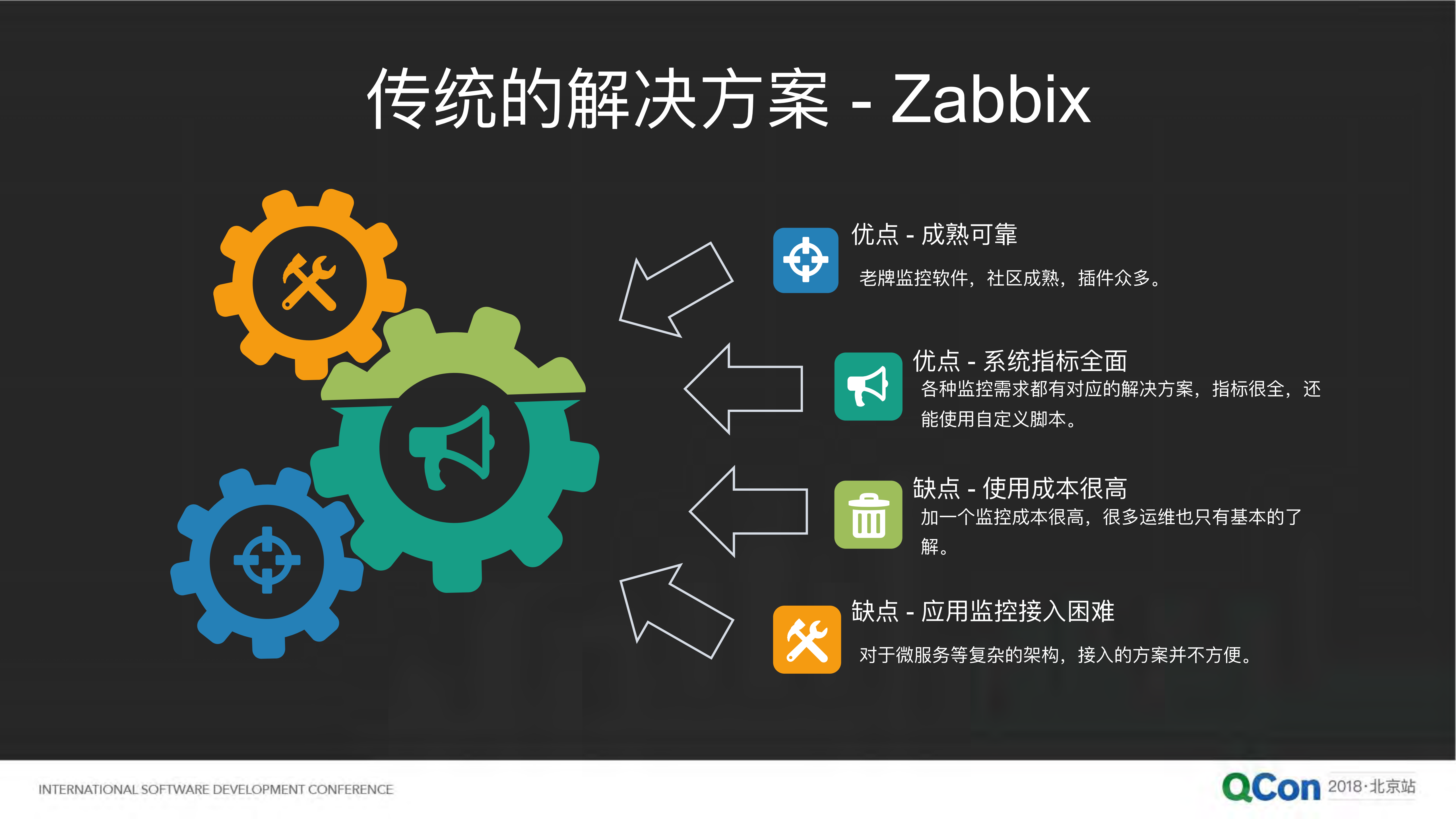 51信用卡在微服务架构下的监控平台架构实践_ITIL之家(www.itilzj.com)_.PDF 第8页