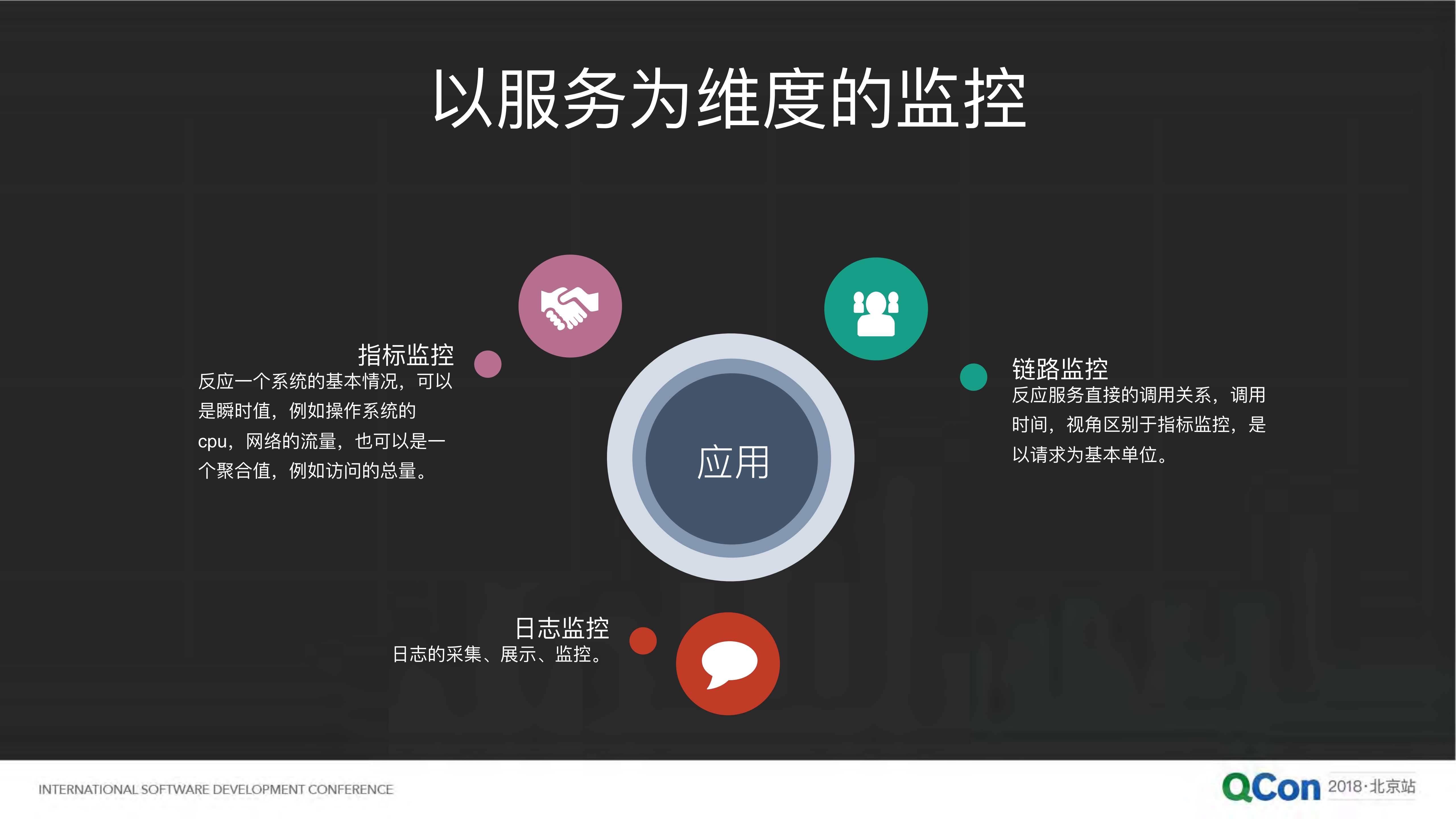 51信用卡在微服务架构下的监控平台架构实践_ITIL之家(www.itilzj.com)_.PDF 第10页