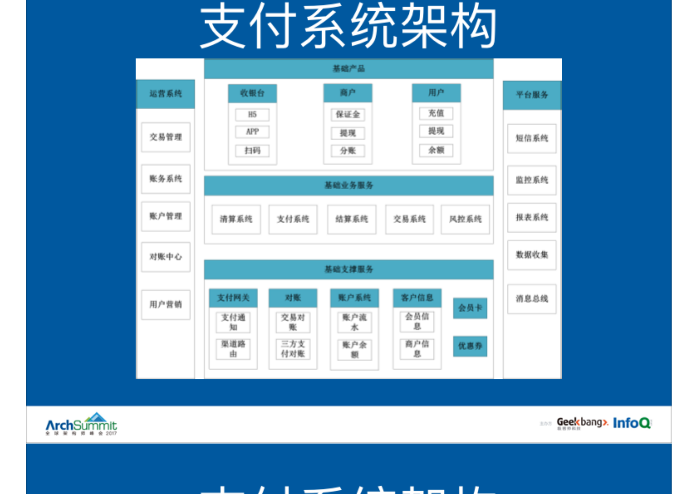 58到家支付系统架构与实践_ITIL之家(www.itilzj.com)_.PDF 第5页