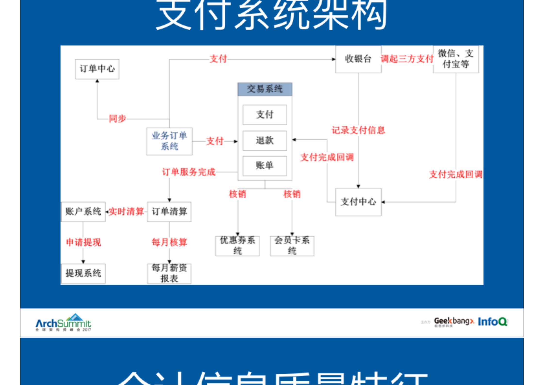 58到家支付系统架构与实践_ITIL之家(www.itilzj.com)_.PDF 第6页