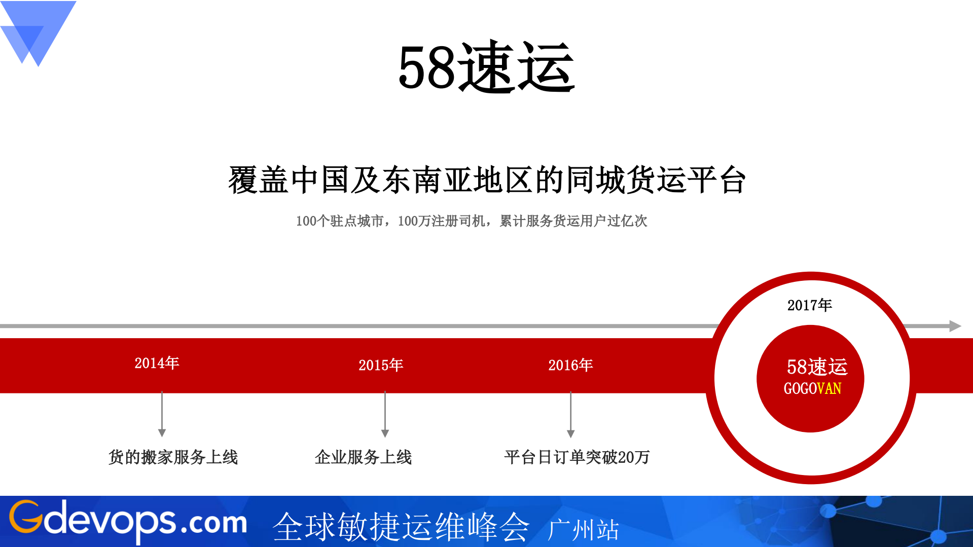 58速运订单调度系统架构演进_ITIL之家(www.itilzj.com)_.PDF 第5页