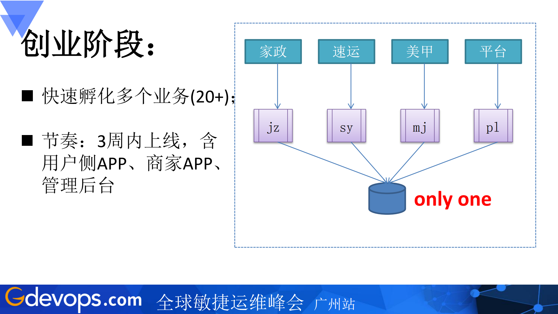 58速运订单调度系统架构演进_ITIL之家(www.itilzj.com)_.PDF 第7页