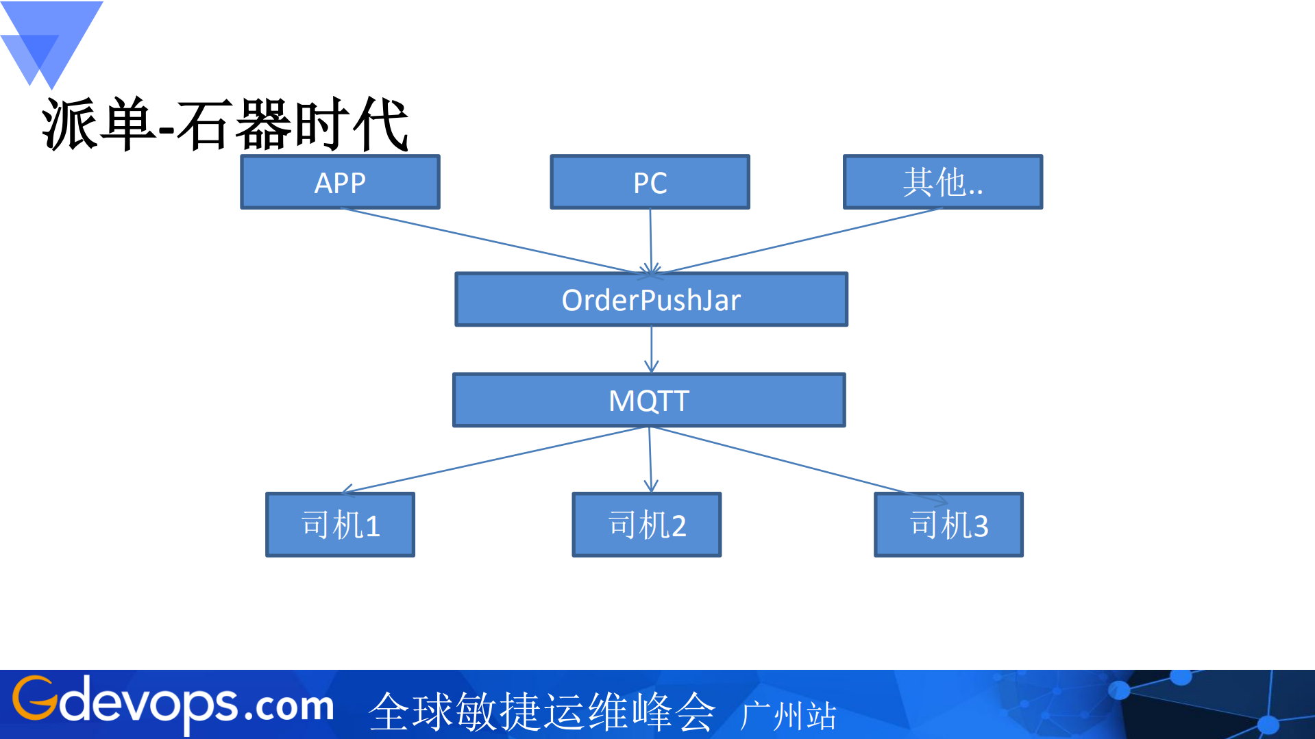 58速运订单调度系统架构演进_ITIL之家(www.itilzj.com)_.PDF 第8页