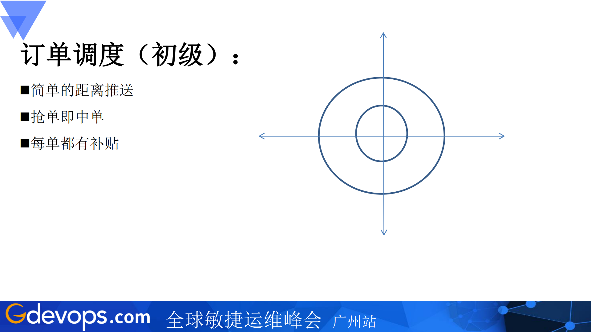 58速运订单调度系统架构演进_ITIL之家(www.itilzj.com)_.PDF 第9页