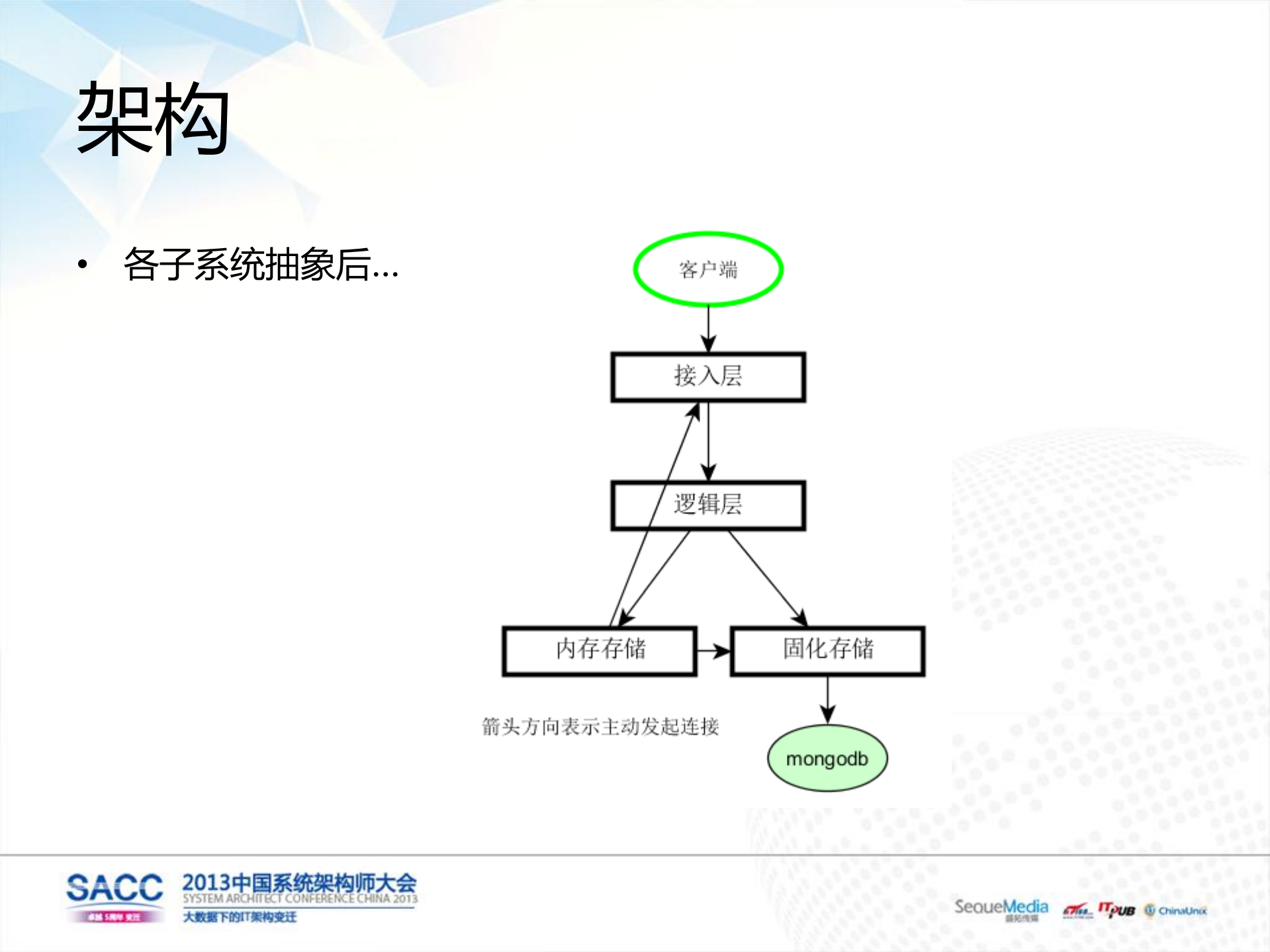 58同城即时通讯系统细节_ITIL之家(www.itilzj.com)_.PDF 第10页