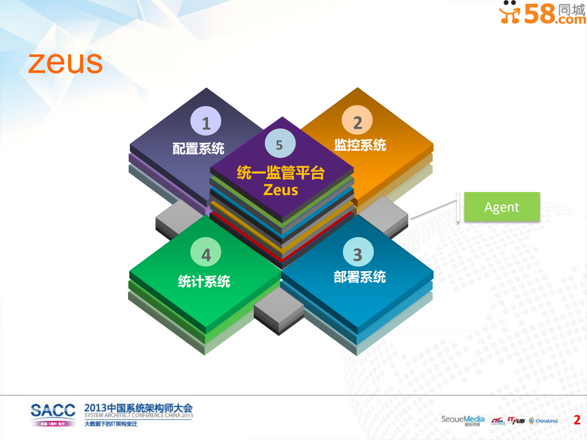 58统一监控平台设计与分析_ITIL之家(www.itilzj.com)_.PDF 第3页