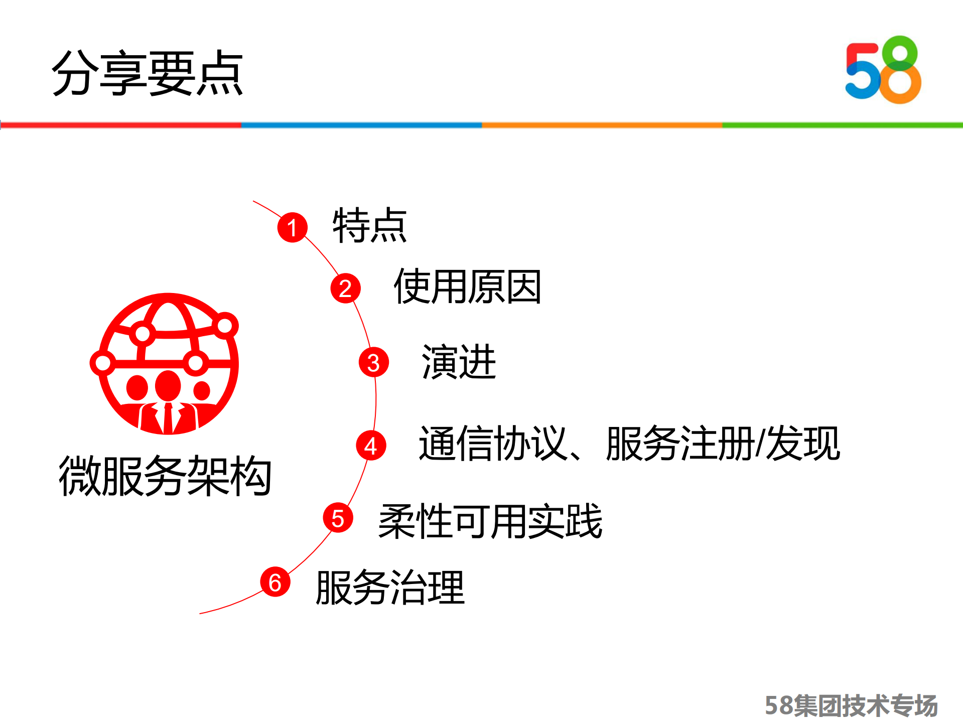 58微服务架构在转转中的实践_ITIL之家(www.itilzj.com)_.PDF 第3页