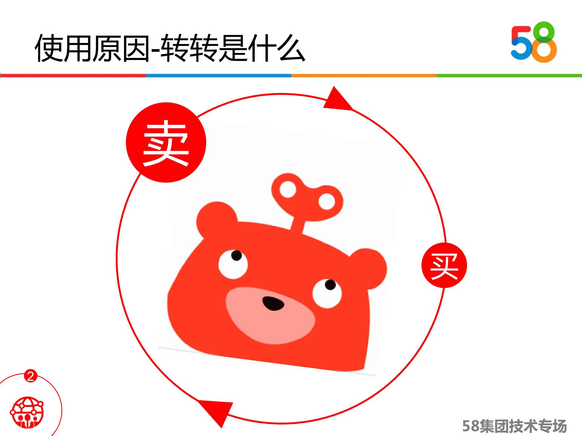 58微服务架构在转转中的实践_ITIL之家(www.itilzj.com)_.PDF 第6页