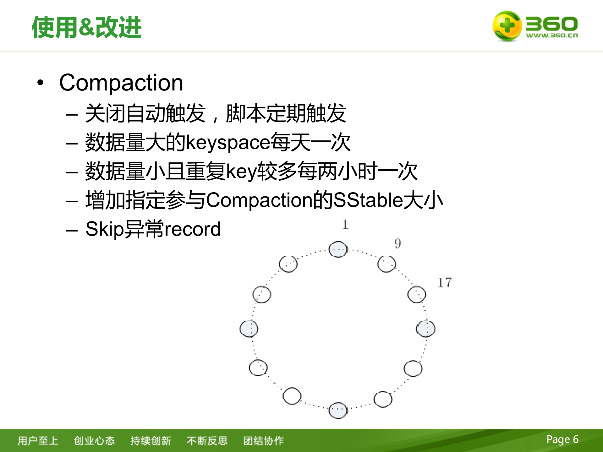 360+Cassandra实践分享_ITIL之家(www.itilzj.com)_.PDF 第6页