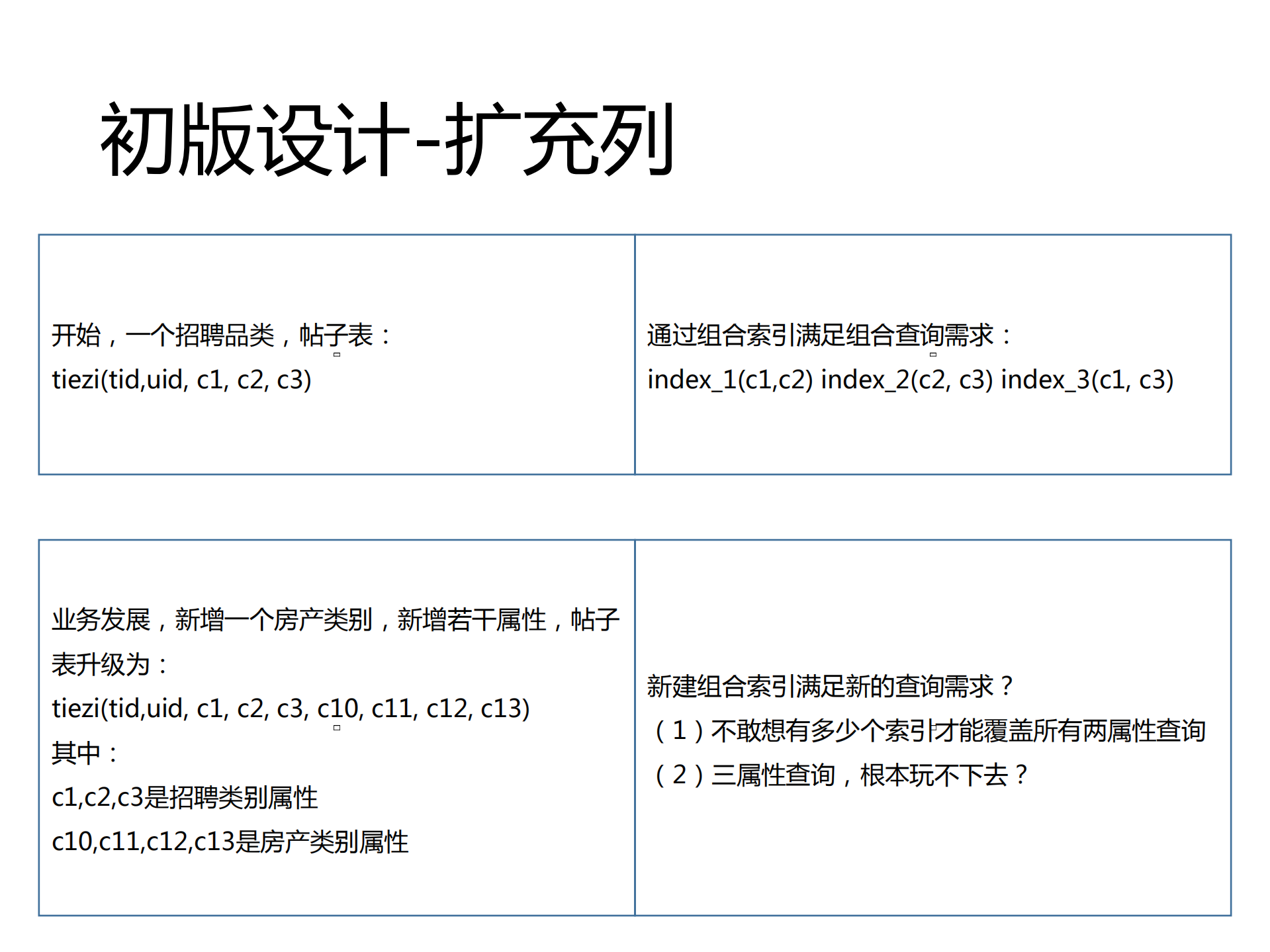 100亿数据量+10万幵发量+1万属性+复杂查询数据架构实践_ITIL之家(www.itilzj.com)_.PDF 第10页