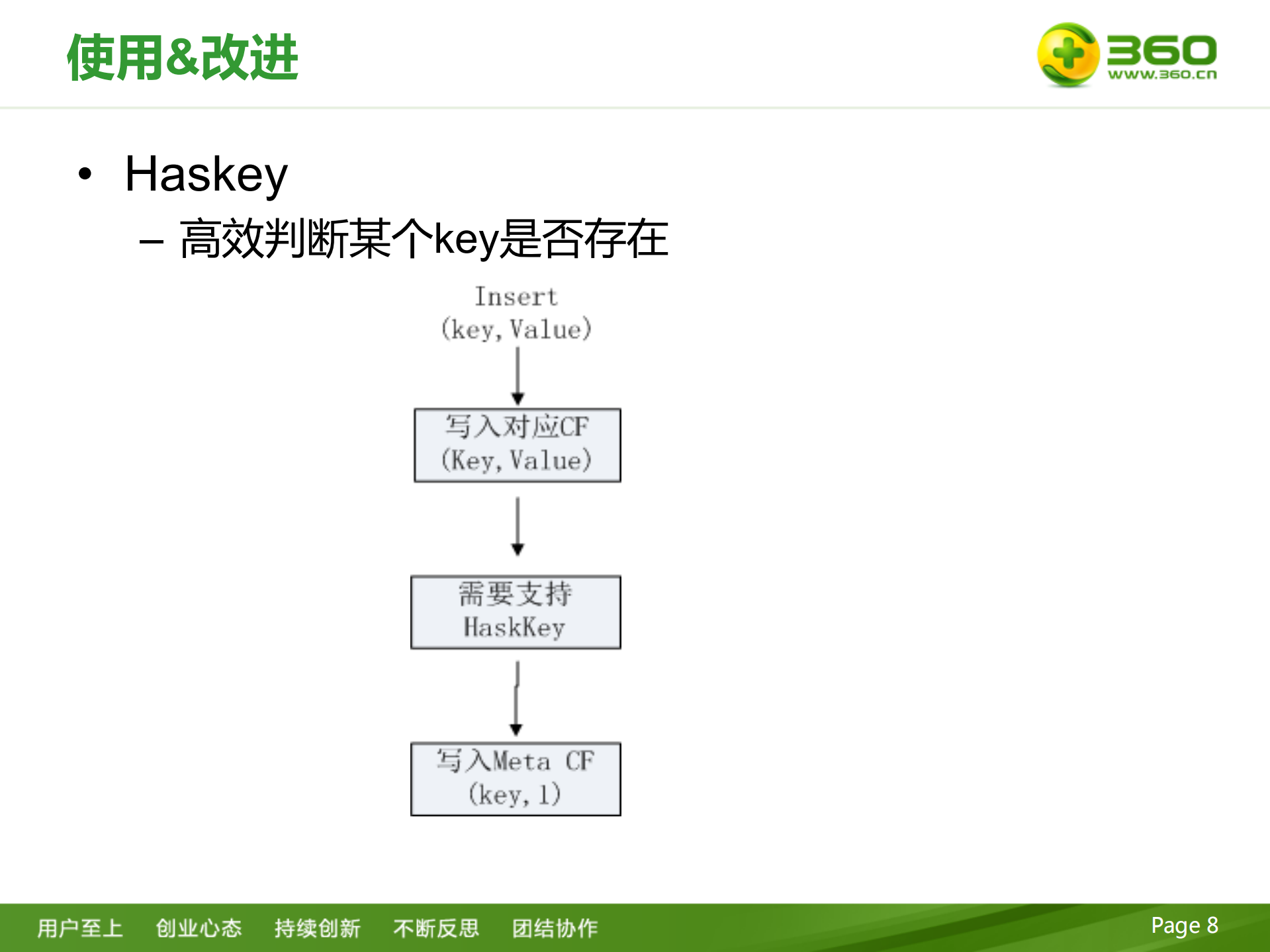 360+Cassandra实践分享_ITIL之家(www.itilzj.com)_.PDF 第8页