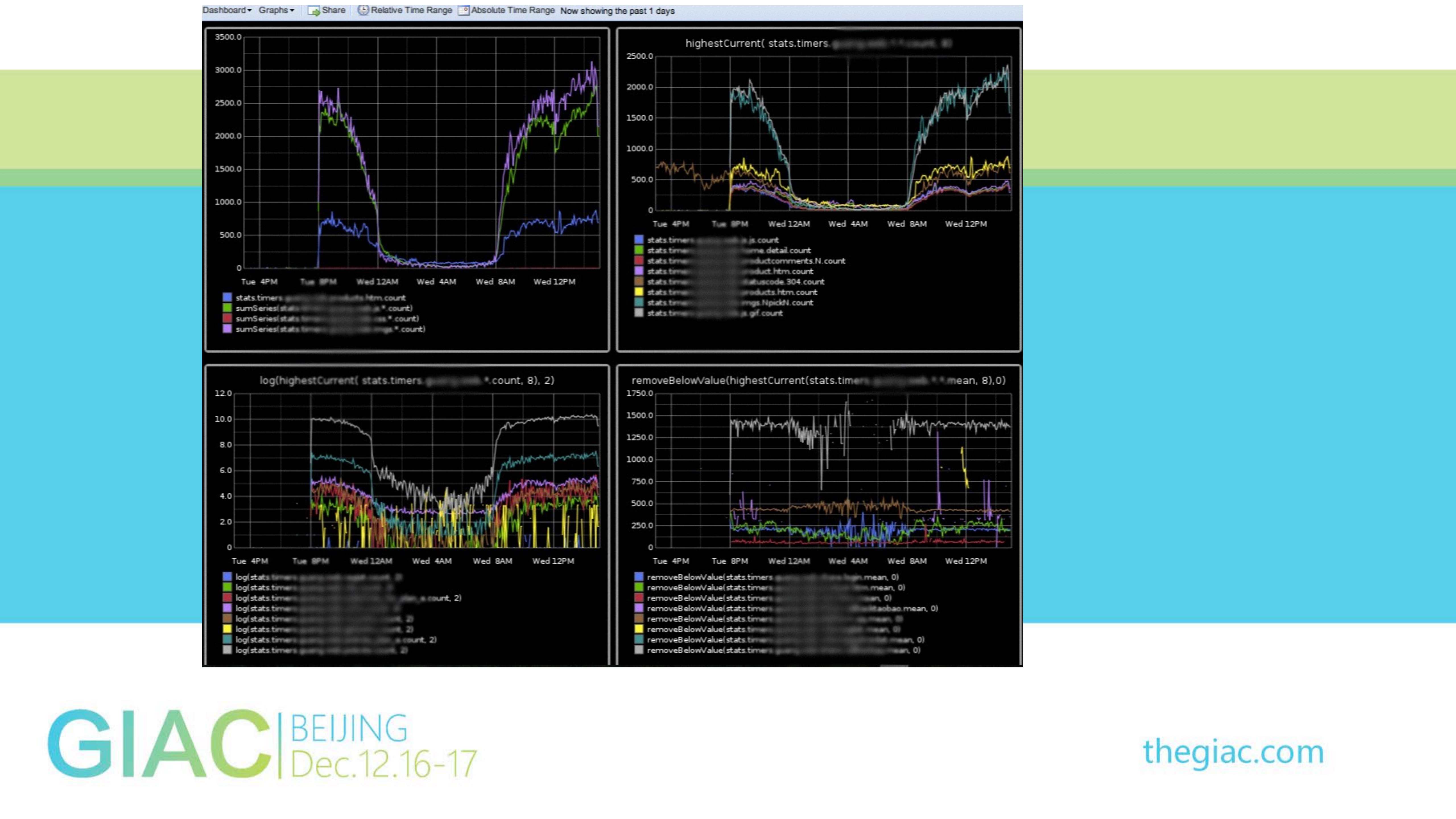 91金融的后台服务架构_ITIL之家(www.itilzj.com)_.PDF 第9页