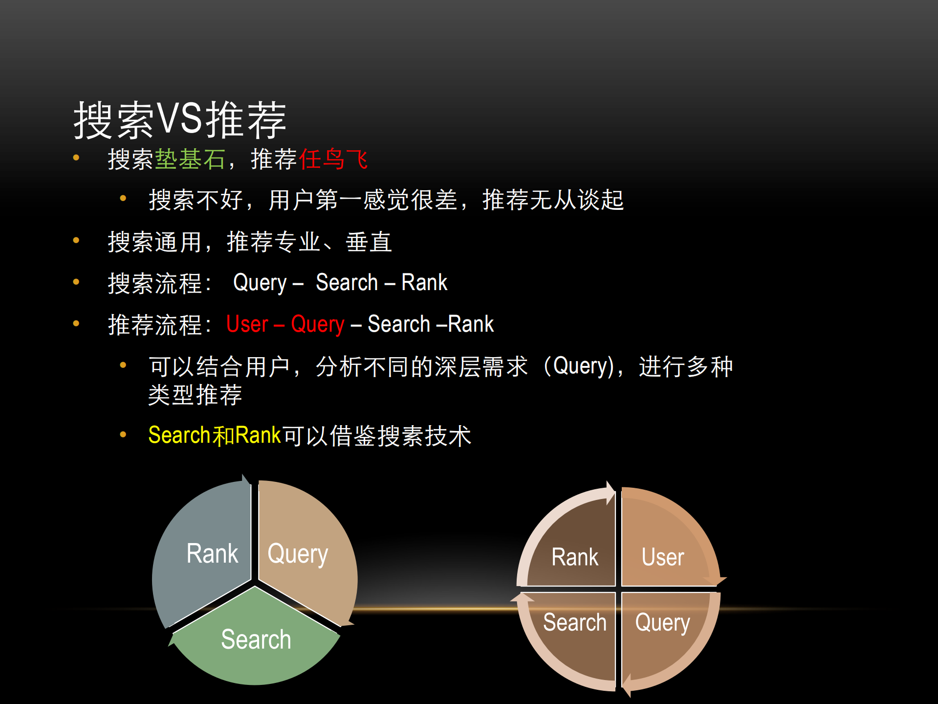 360推荐系统实践分享_ITIL之家(www.itilzj.com)_.PDF 第6页