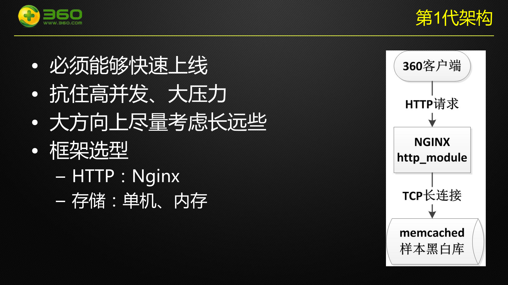 360云查杀服务从零到千亿级PV的核心架构变迁_ITIL之家(www.itilzj.com)_.PDF 第6页