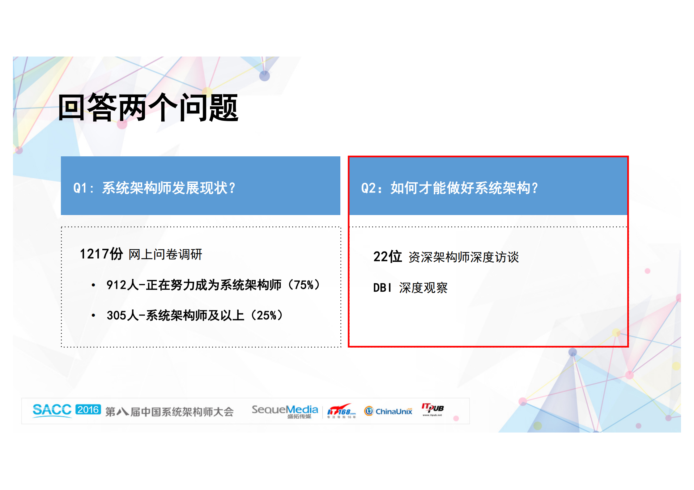 2016中国系统架构师调查报告_ITIL之家(www.itilzj.com)_.PDF 第2页