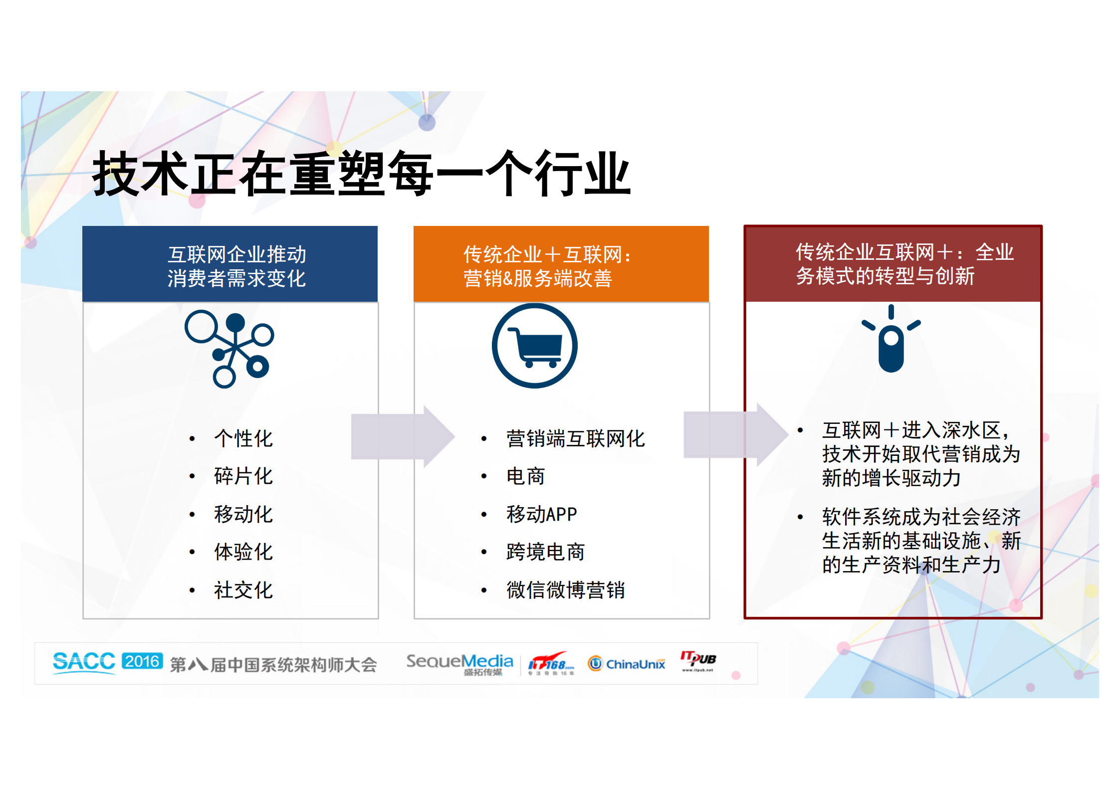 2016中国系统架构师调查报告_ITIL之家(www.itilzj.com)_.PDF 第4页