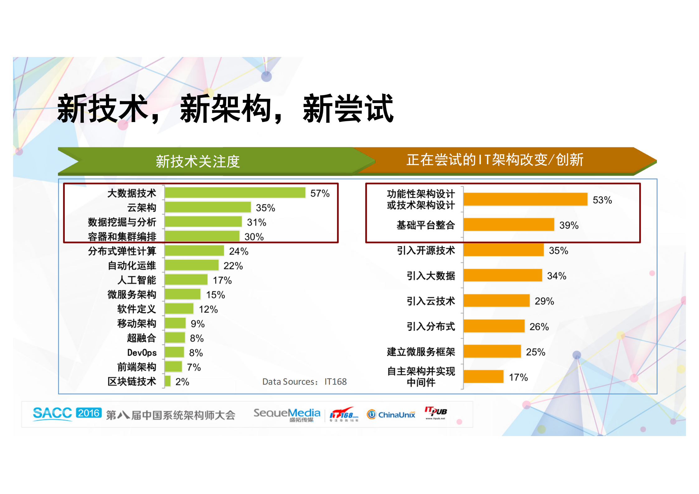 2016中国系统架构师调查报告_ITIL之家(www.itilzj.com)_.PDF 第6页