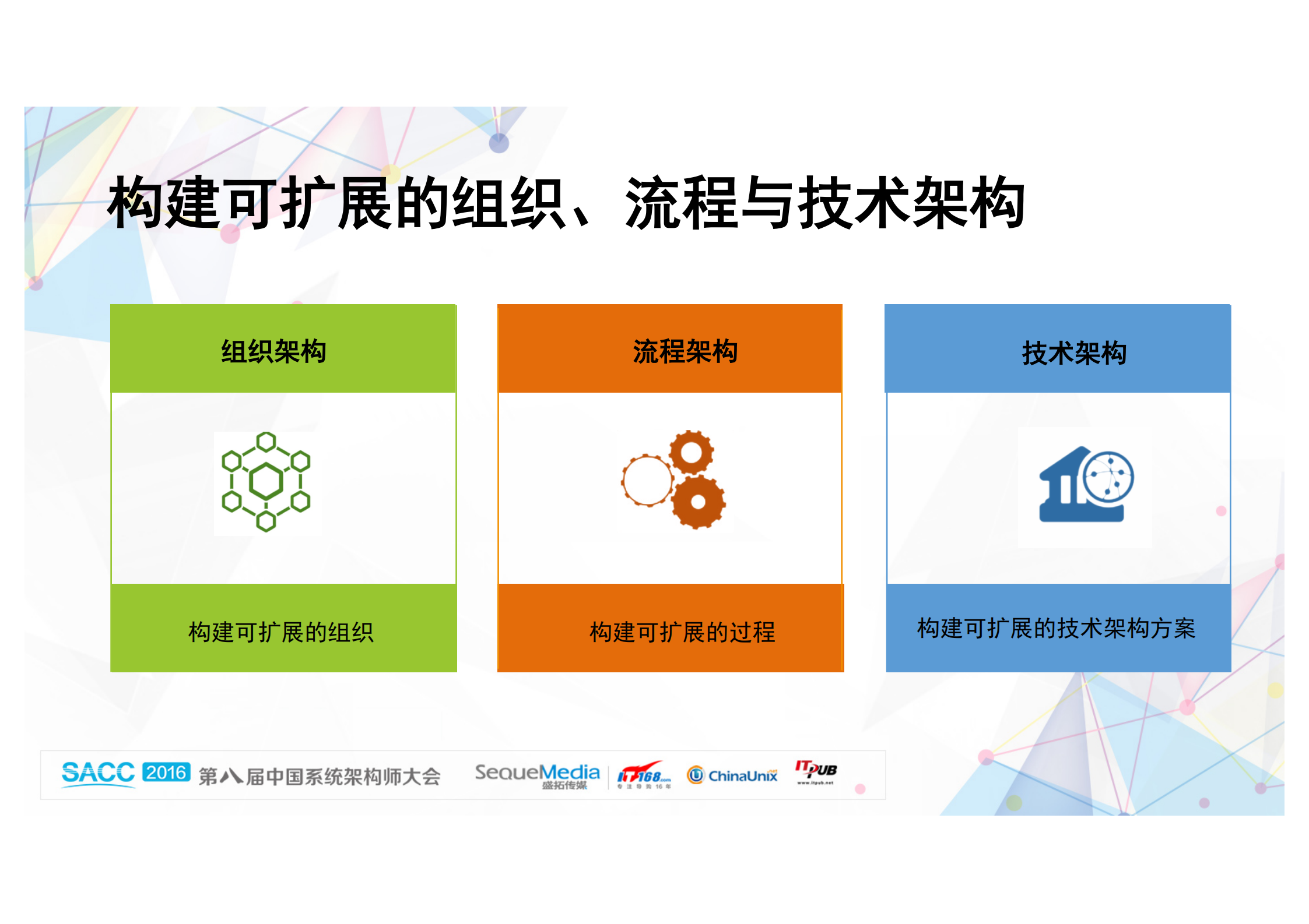 2016中国系统架构师调查报告_ITIL之家(www.itilzj.com)_.PDF 第9页