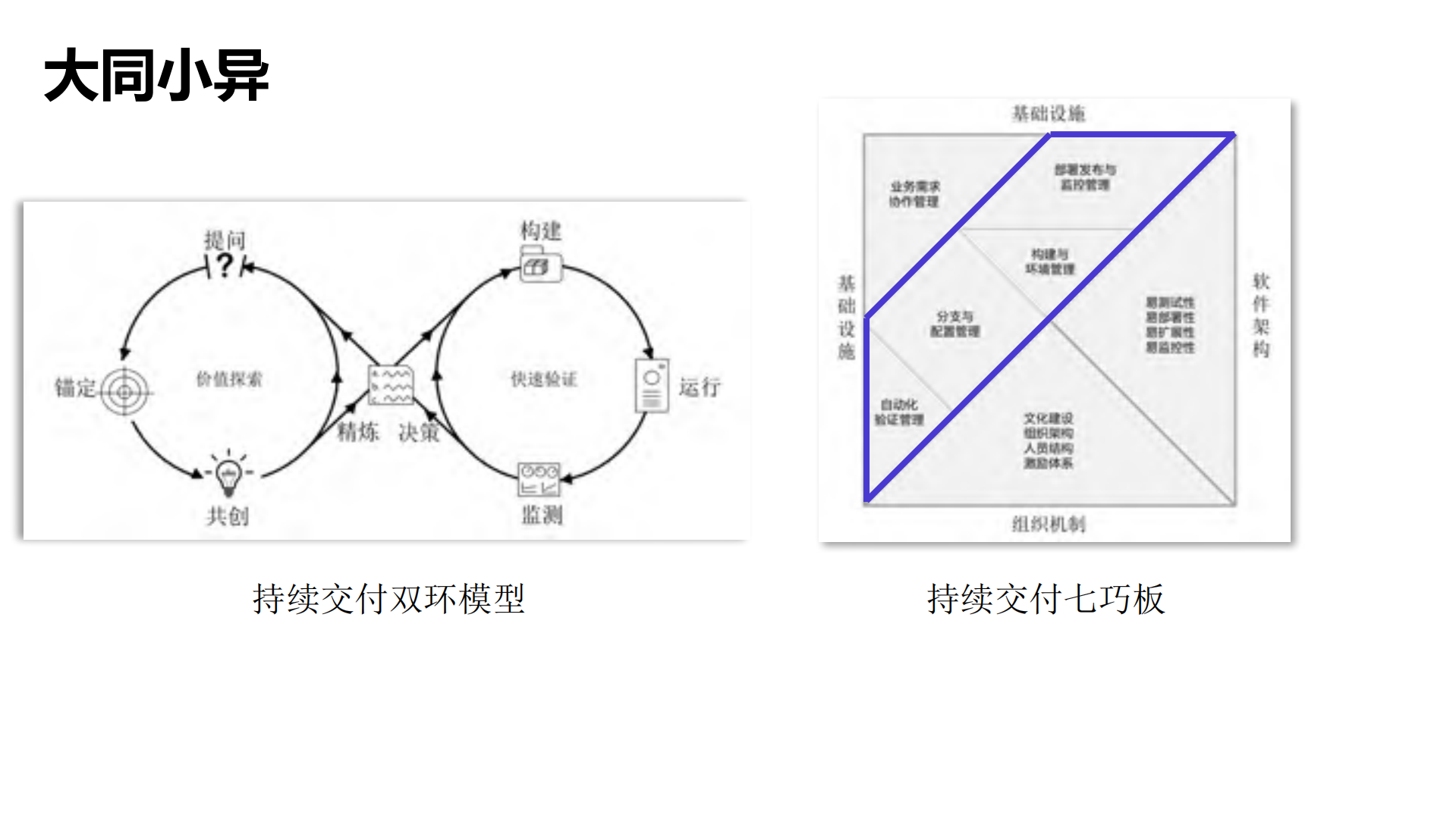 AliOS软件研发DevOps平台建设实践_ITIL之家(www.itilzj.com)_.PDF 第4页