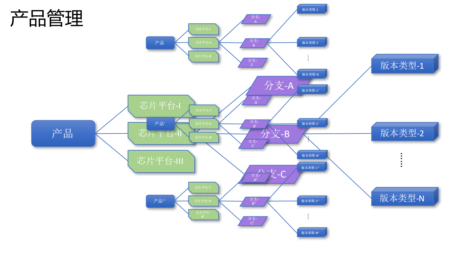 AliOS软件研发DevOps平台建设实践_ITIL之家(www.itilzj.com)_.PDF 第7页