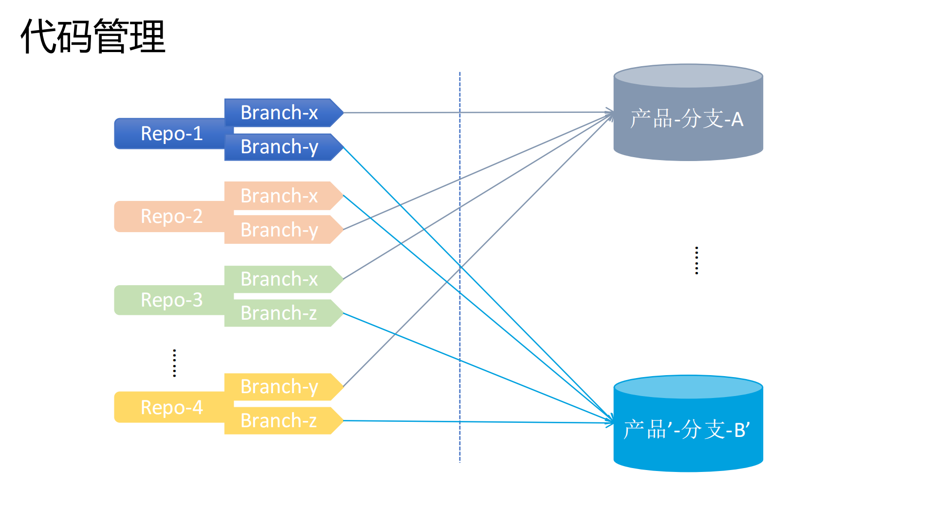 AliOS软件研发DevOps平台建设实践_ITIL之家(www.itilzj.com)_.PDF 第9页