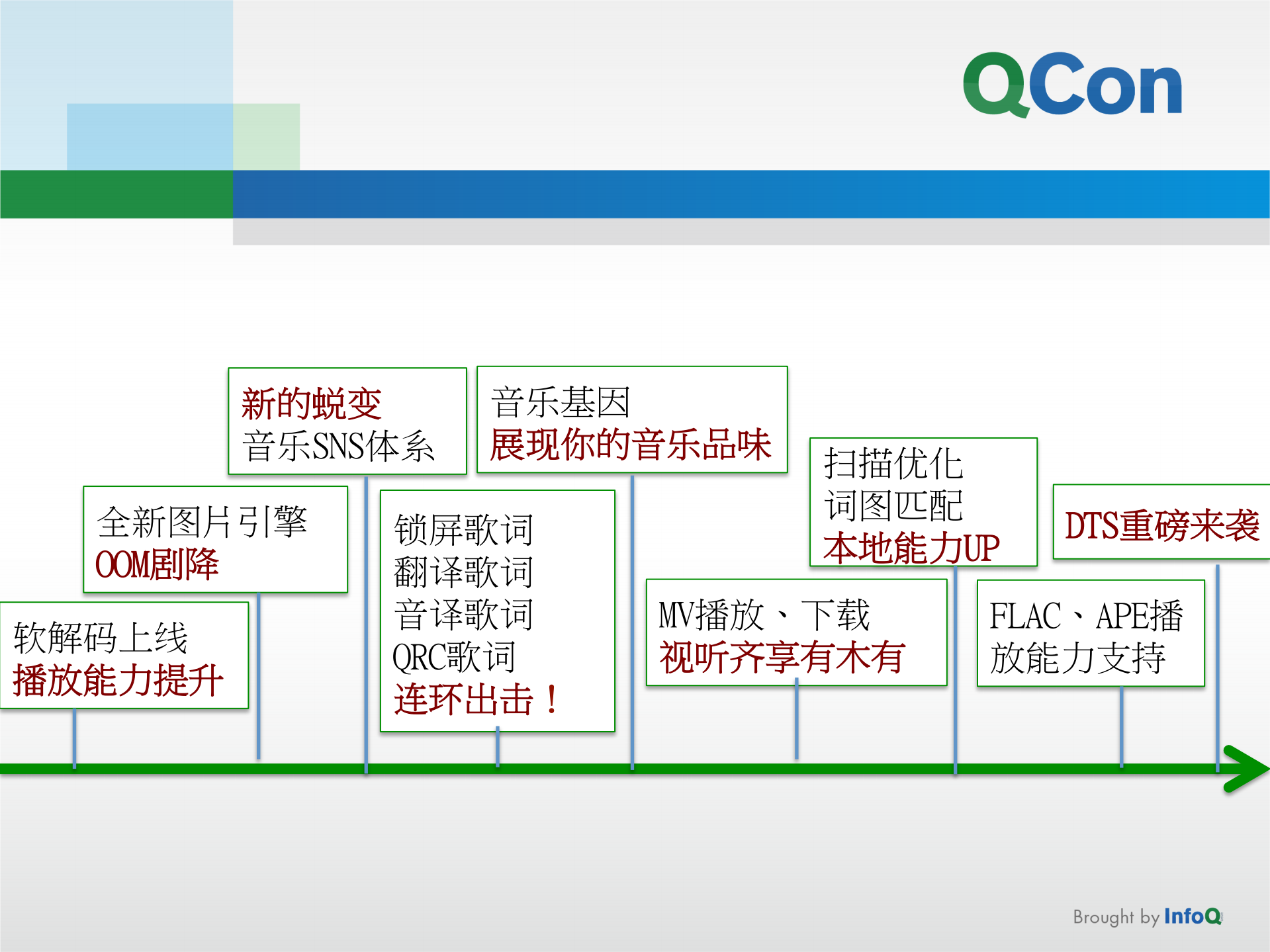 Android+QQ音乐架构演进_ITIL之家(www.itilzj.com)_.PDF 第6页
