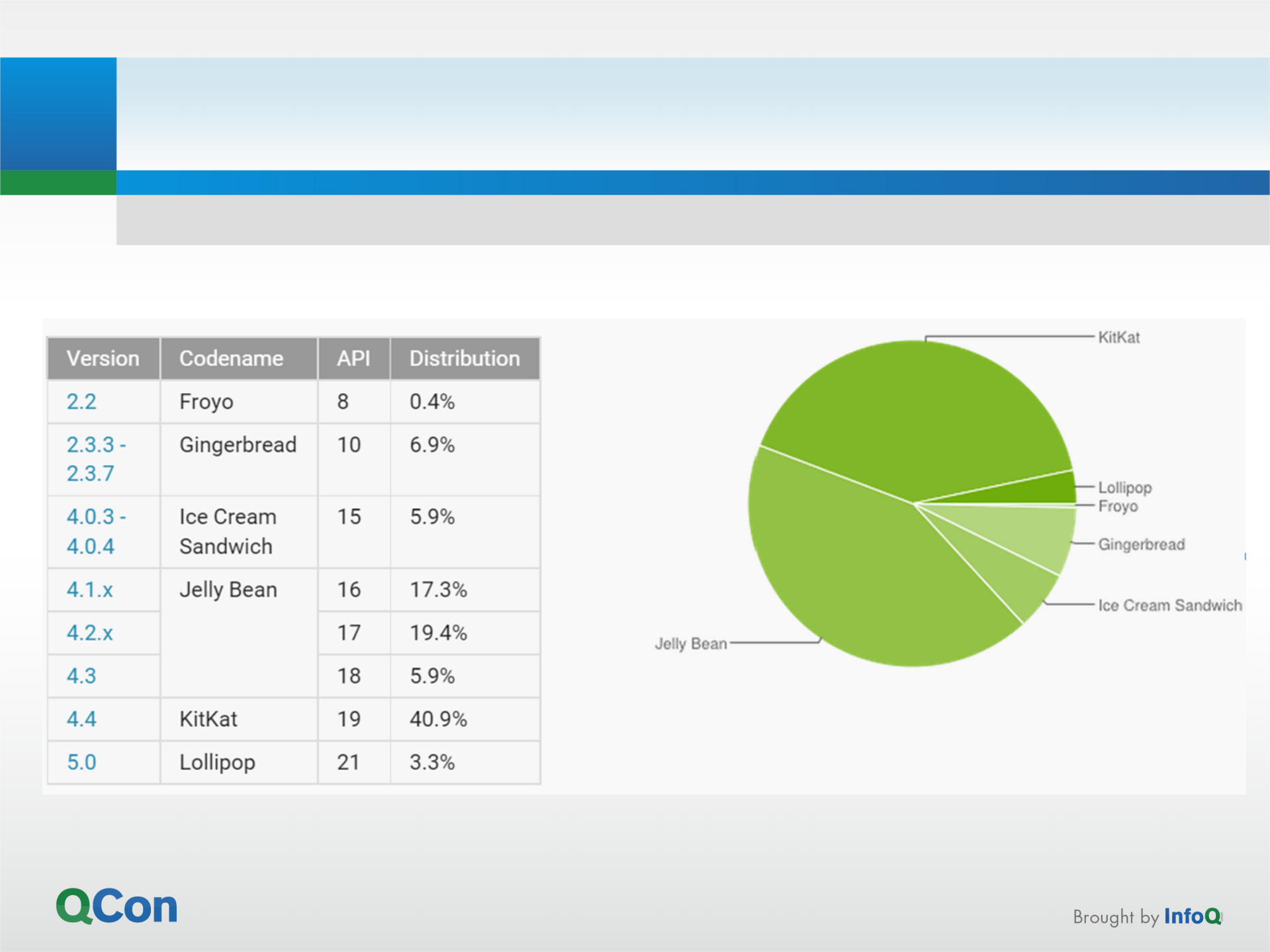 Android+QQ音乐架构演进_ITIL之家(www.itilzj.com)_.PDF 第8页