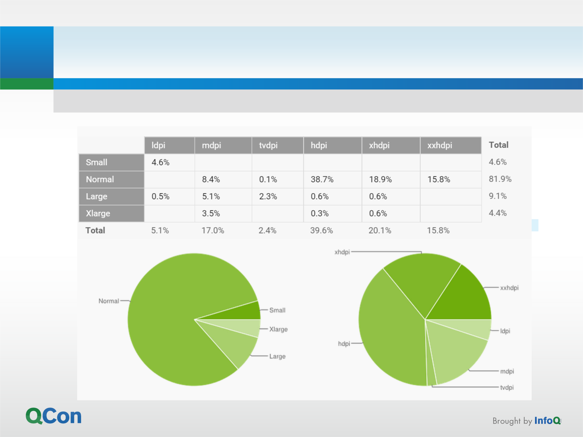 Android+QQ音乐架构演进_ITIL之家(www.itilzj.com)_.PDF 第9页
