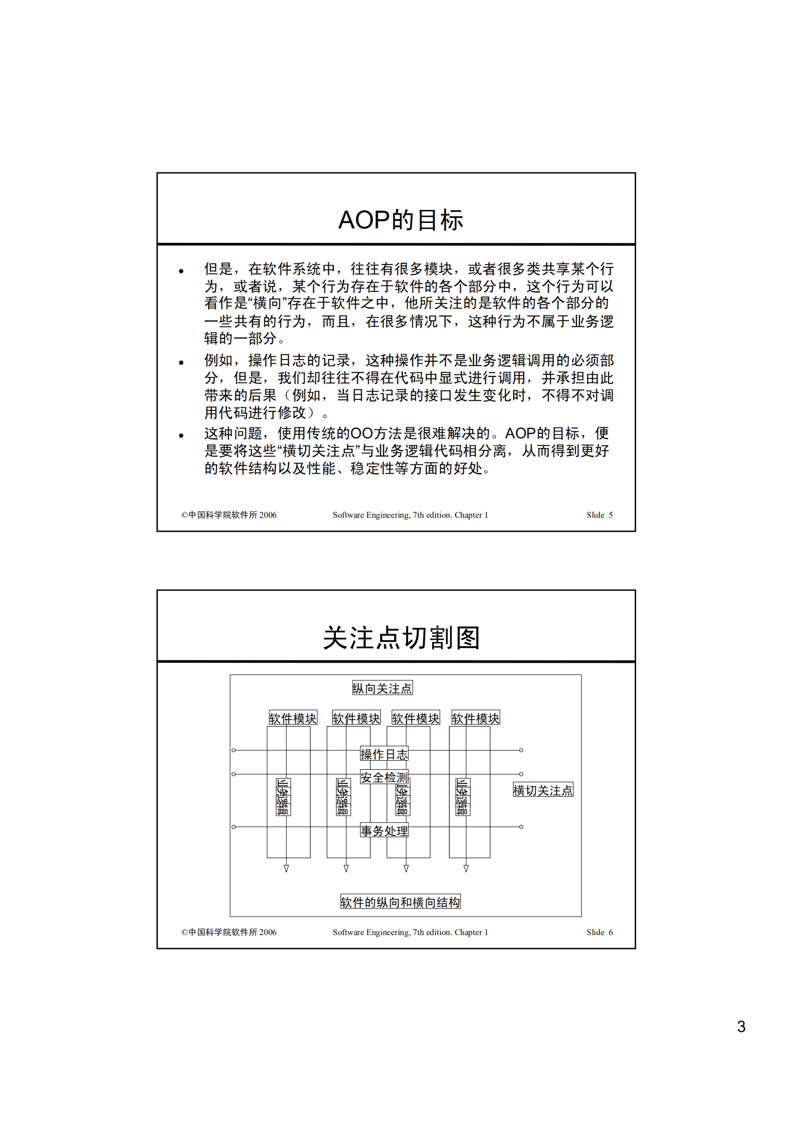 AOP开发实践_ITIL之家(www.itilzj.com)_.PDF 第3页