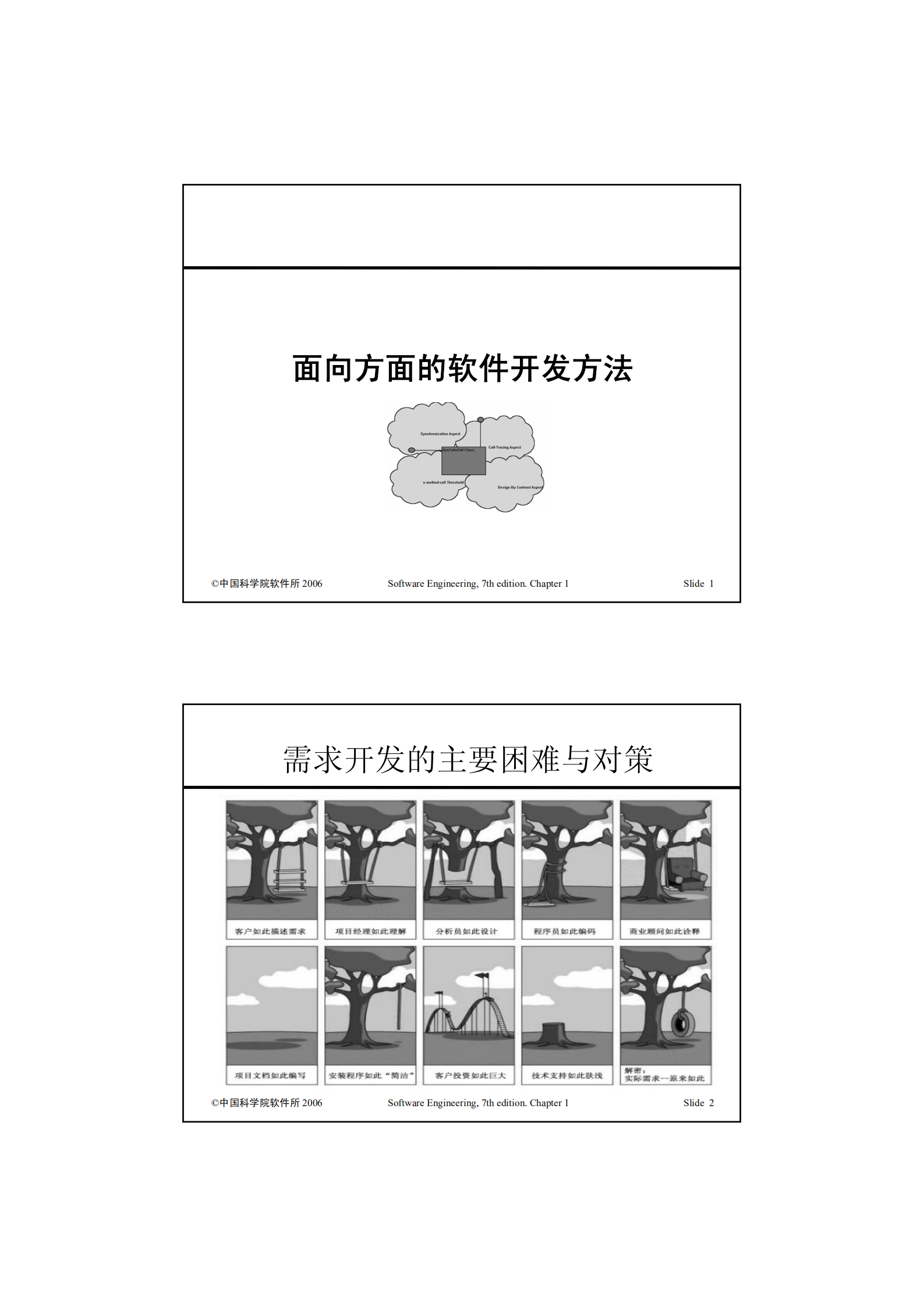 AOSD_ITIL之家(www.itilzj.com)_.PDF 第1页