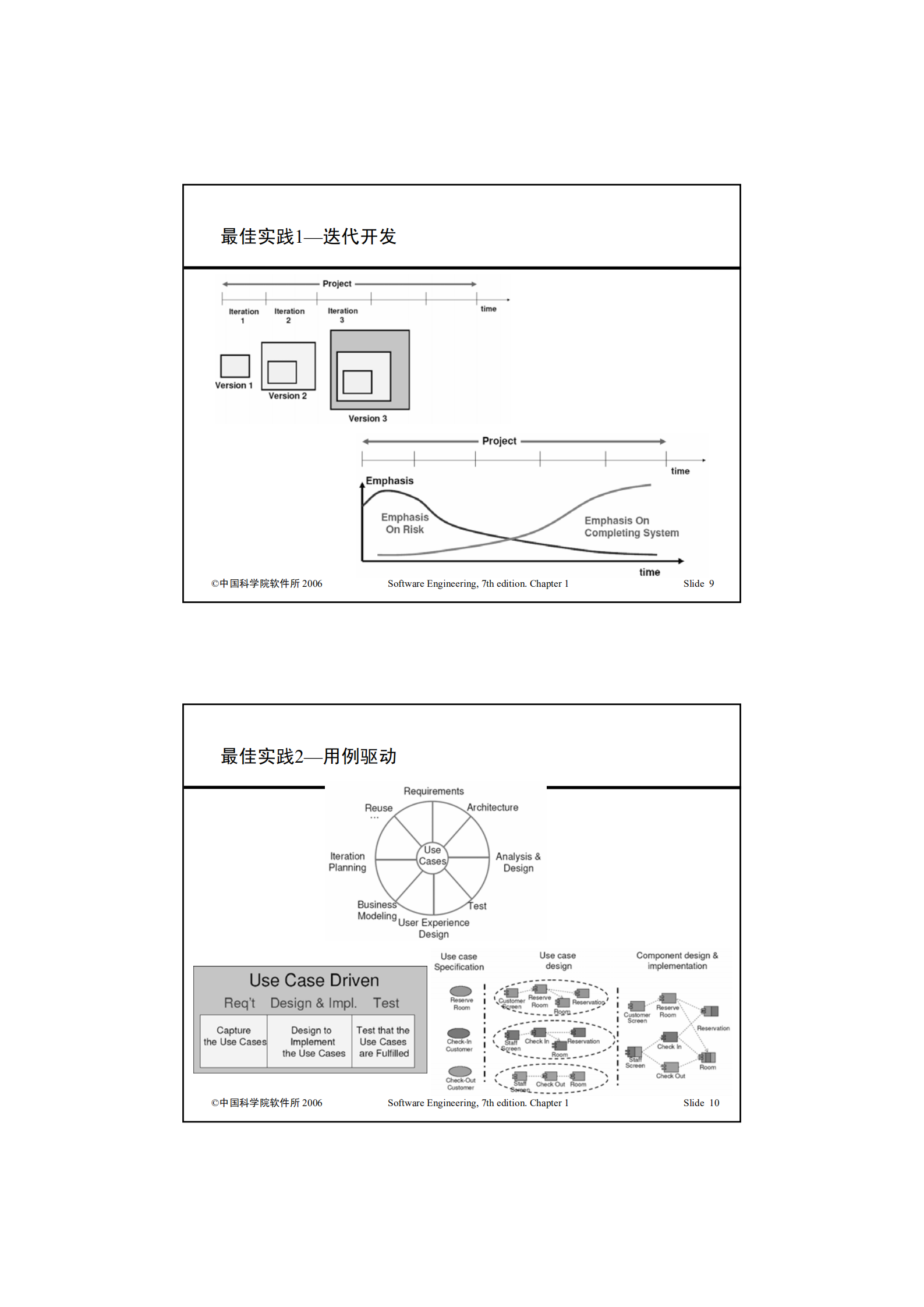 AOSD_ITIL之家(www.itilzj.com)_.PDF 第5页