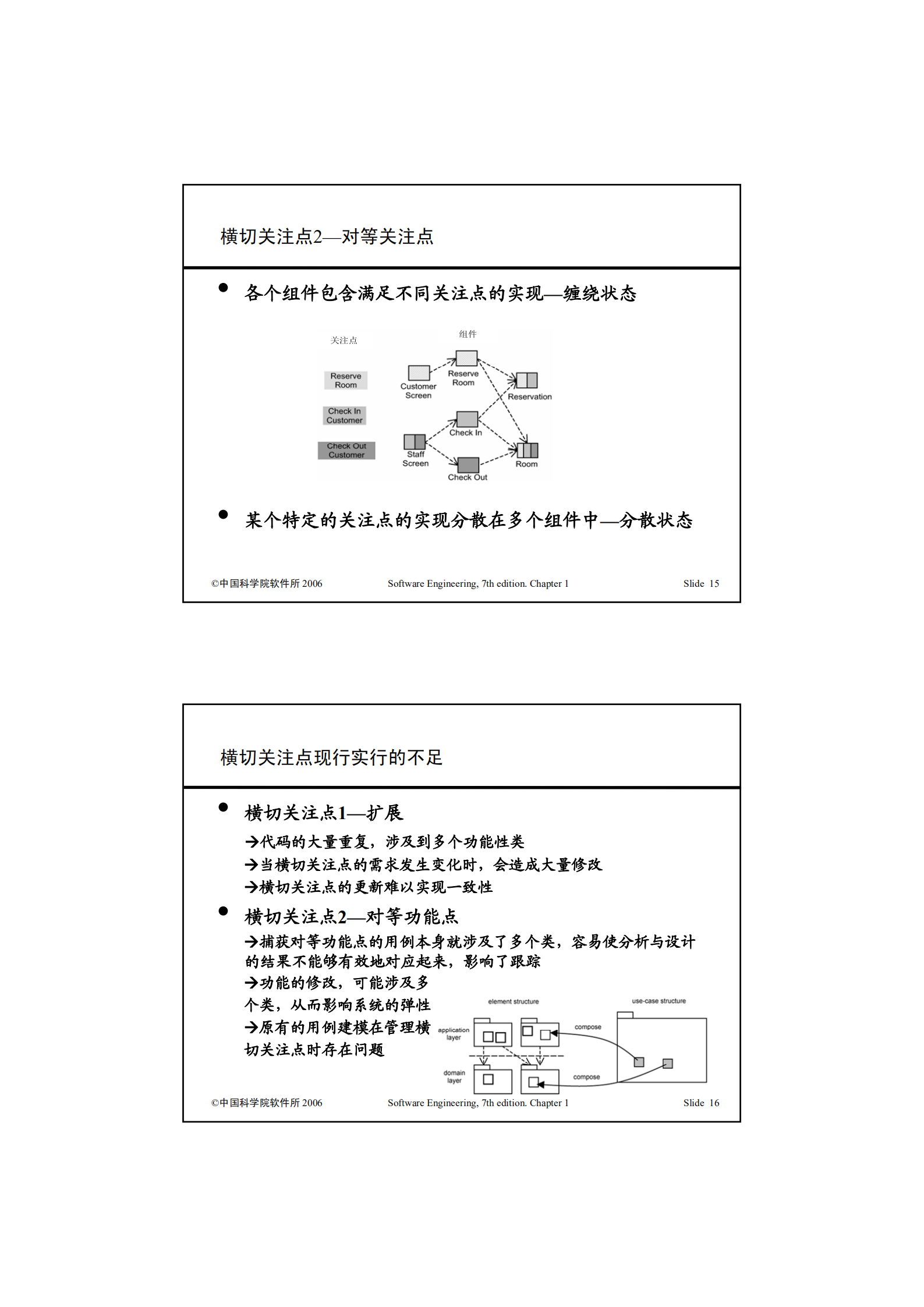 AOSD_ITIL之家(www.itilzj.com)_.PDF 第8页