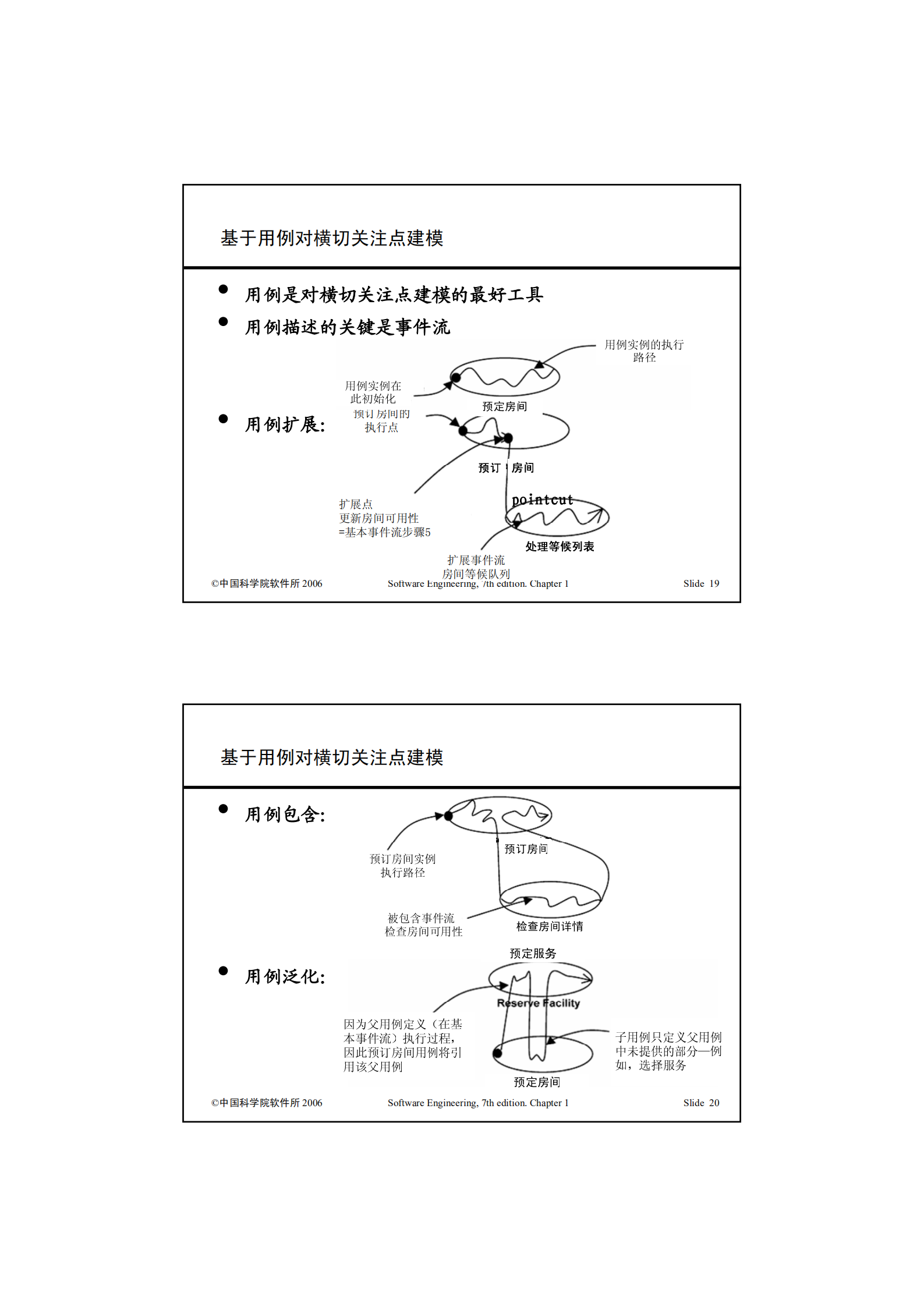 AOSD_ITIL之家(www.itilzj.com)_.PDF 第10页