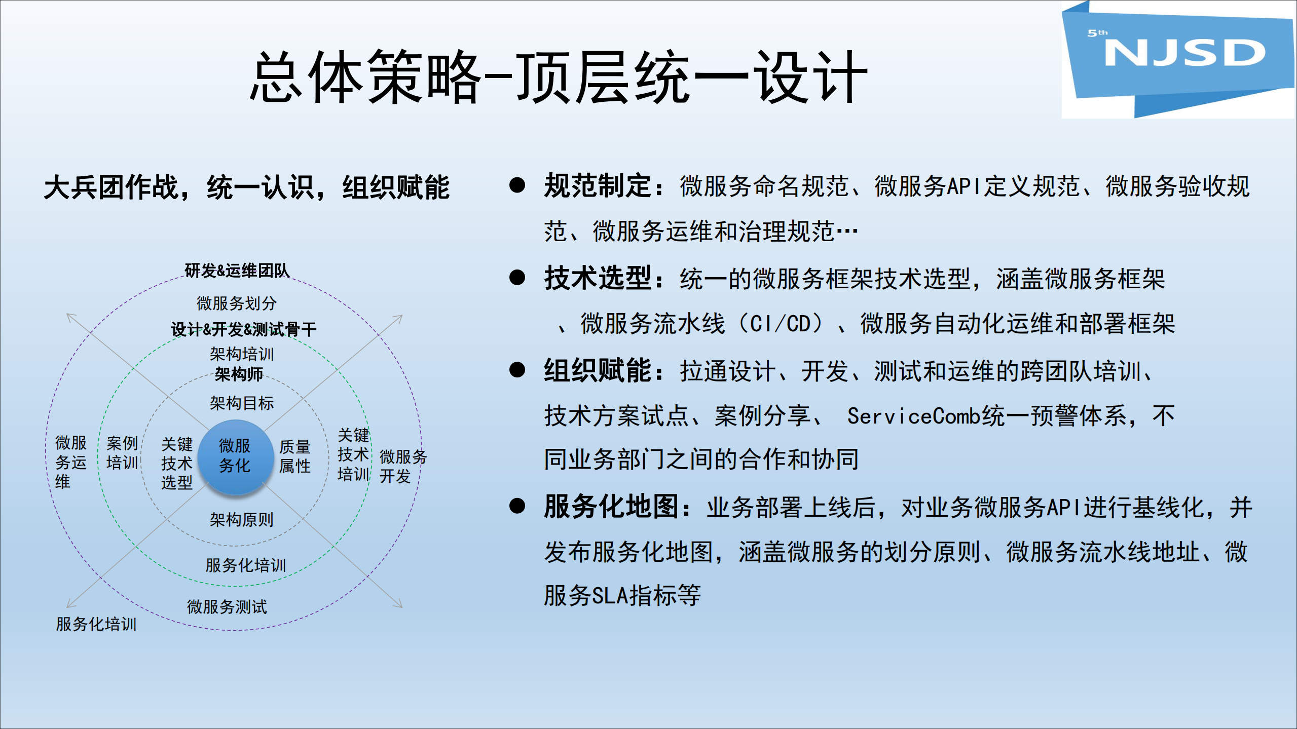 Apache+ServiceComb的微服务实践_ITIL之家(www.itilzj.com)_.PDF 第3页