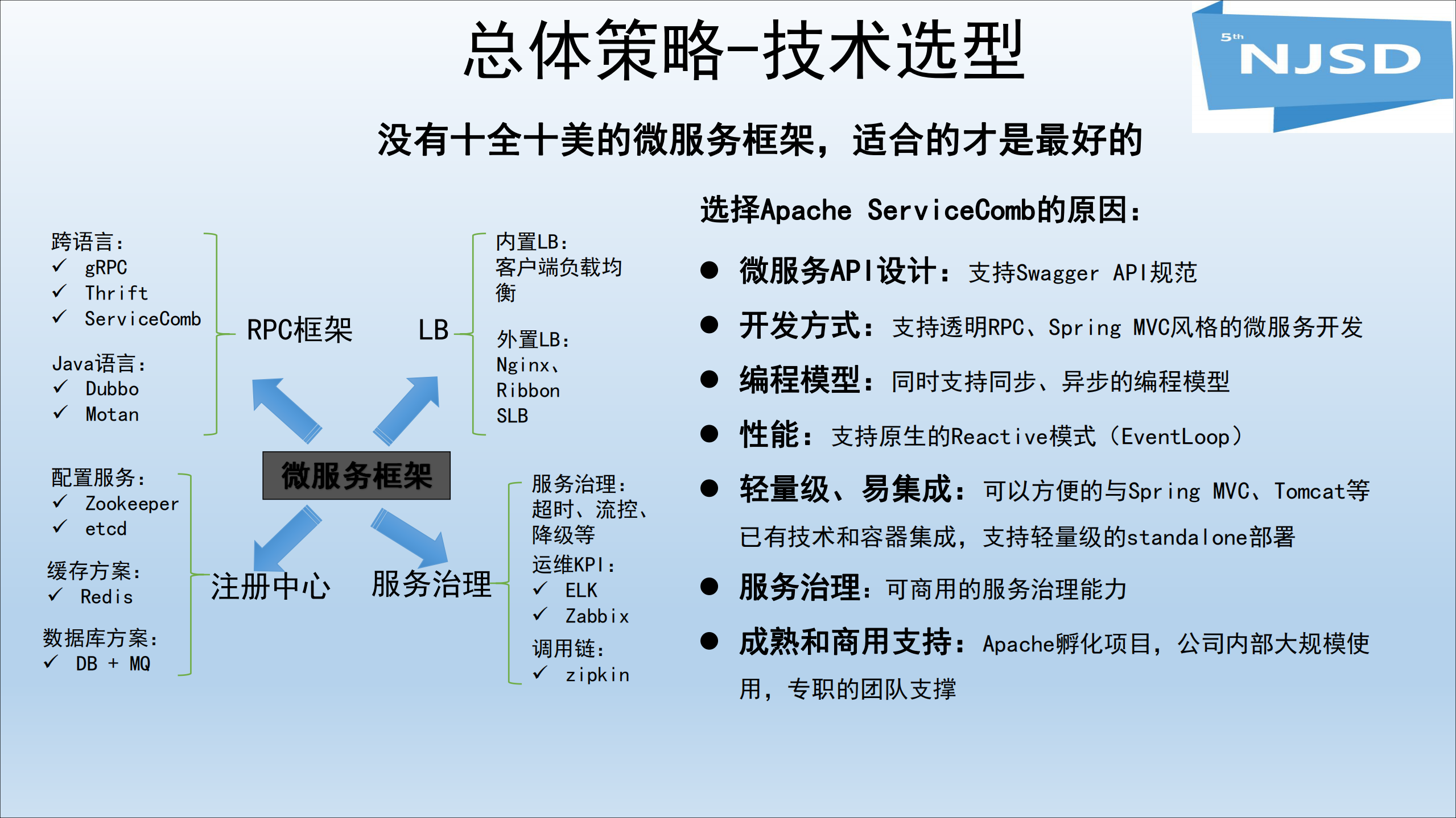 Apache+ServiceComb的微服务实践_ITIL之家(www.itilzj.com)_.PDF 第4页