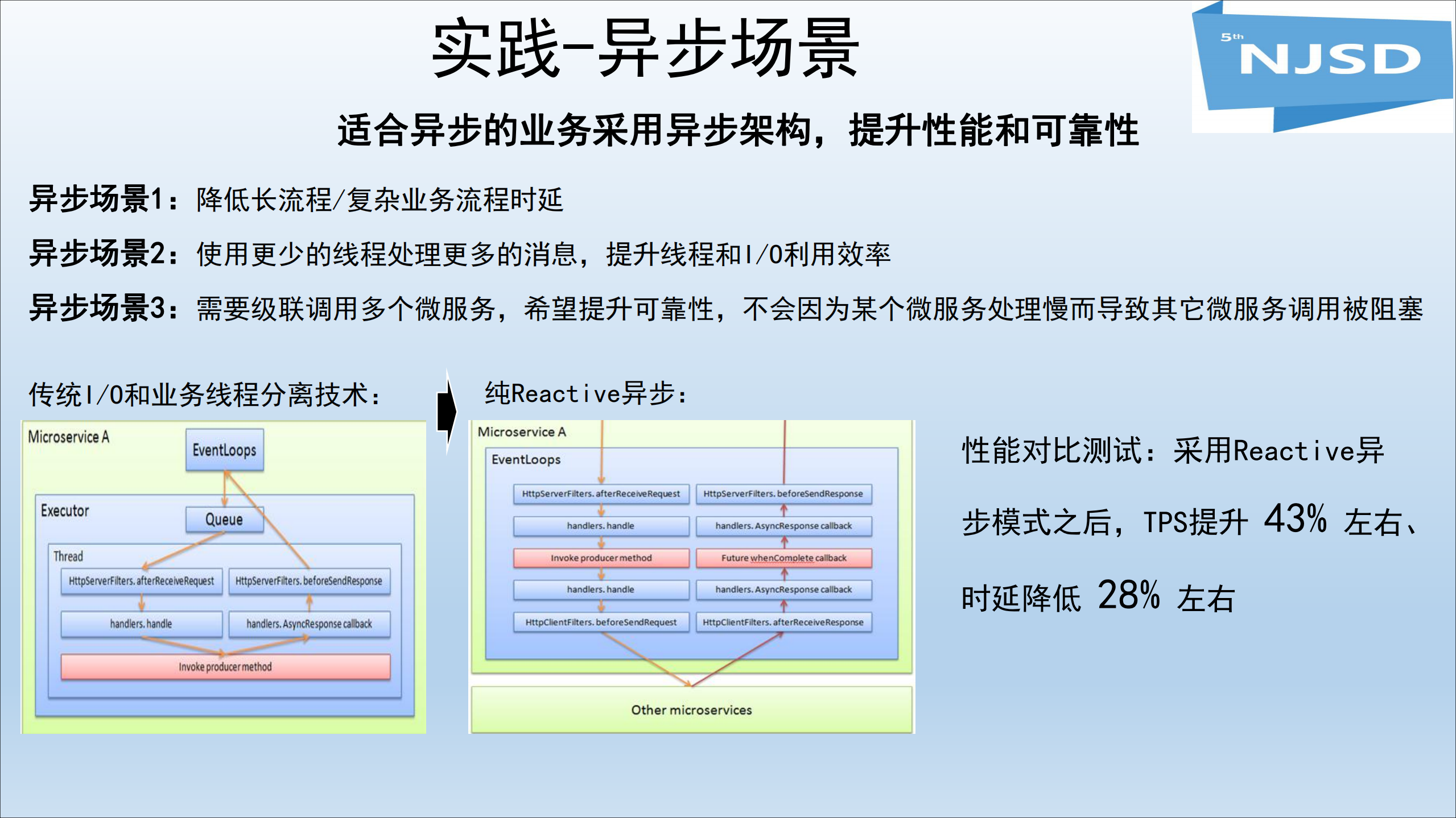Apache+ServiceComb的微服务实践_ITIL之家(www.itilzj.com)_.PDF 第8页