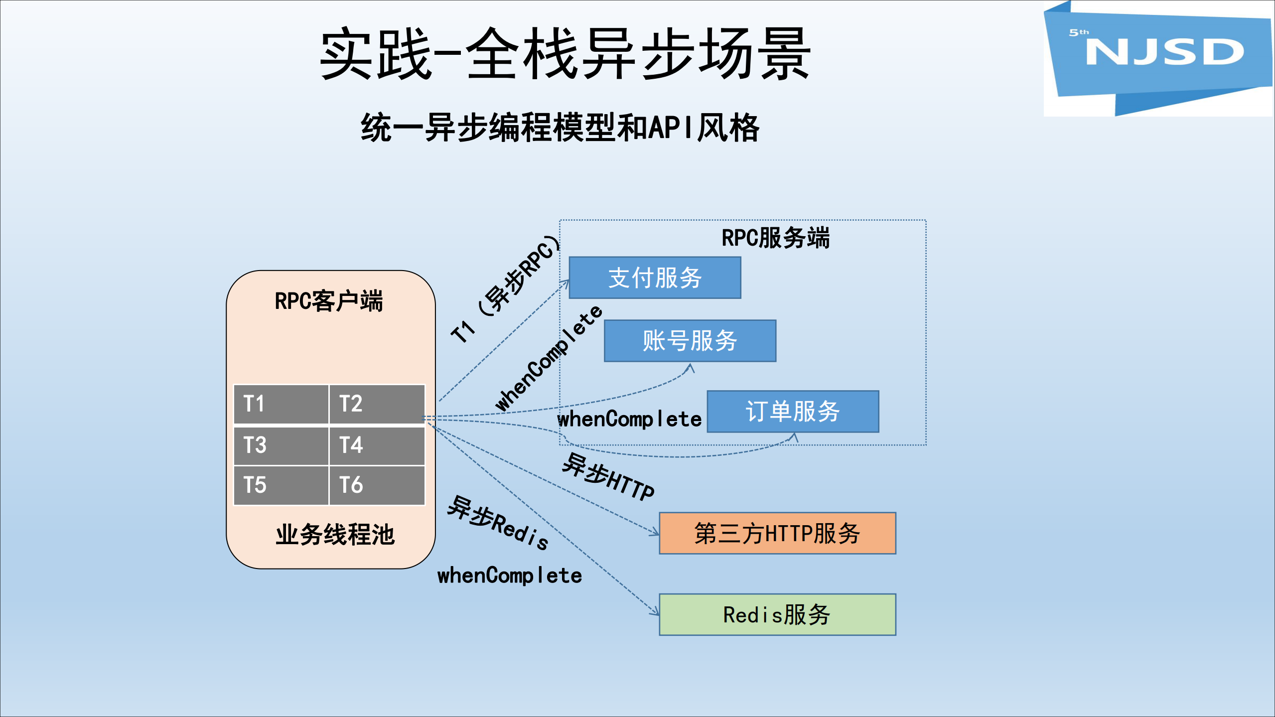 Apache+ServiceComb的微服务实践_ITIL之家(www.itilzj.com)_.PDF 第9页