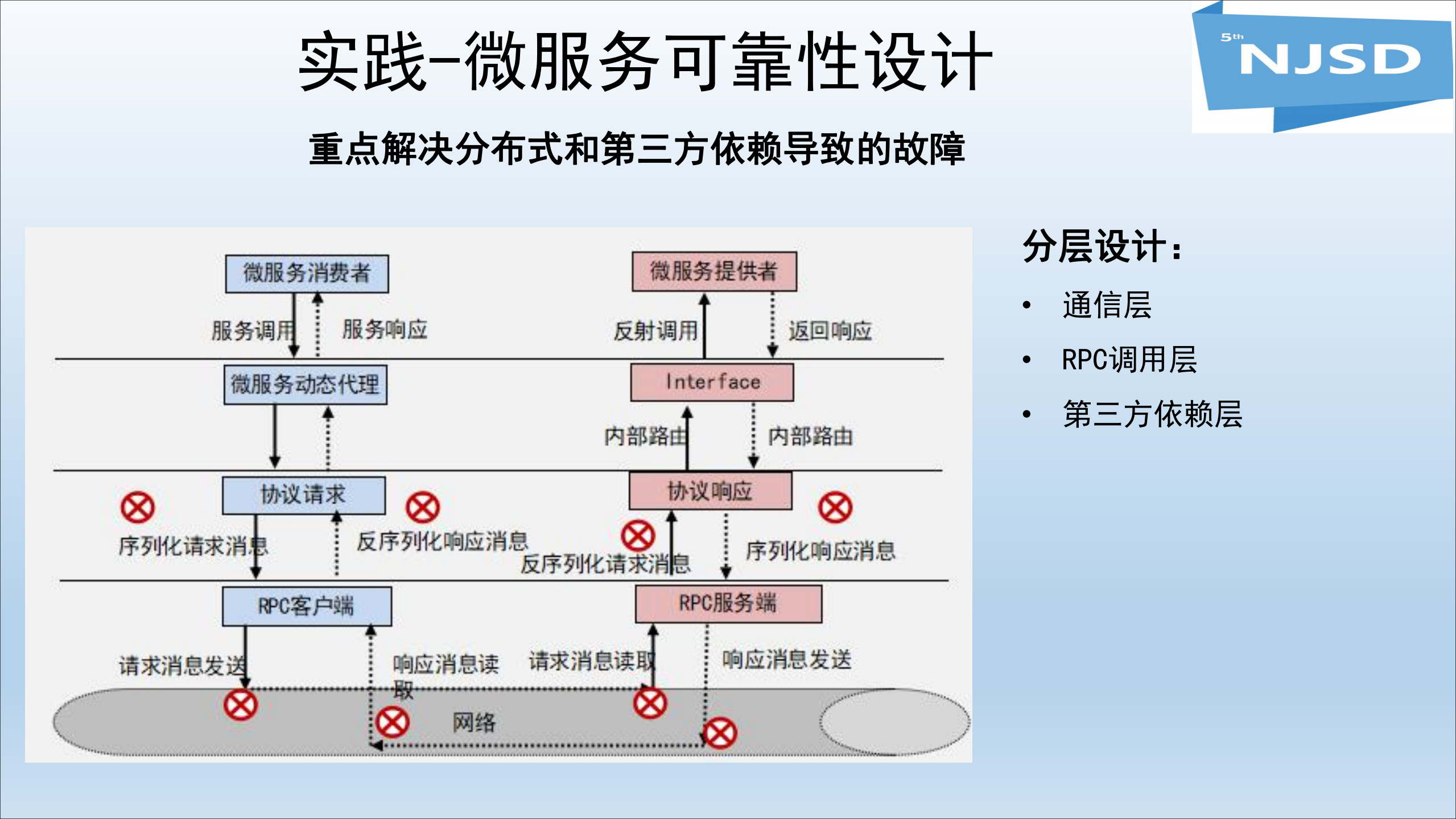 Apache+ServiceComb的微服务实践_ITIL之家(www.itilzj.com)_.PDF 第10页