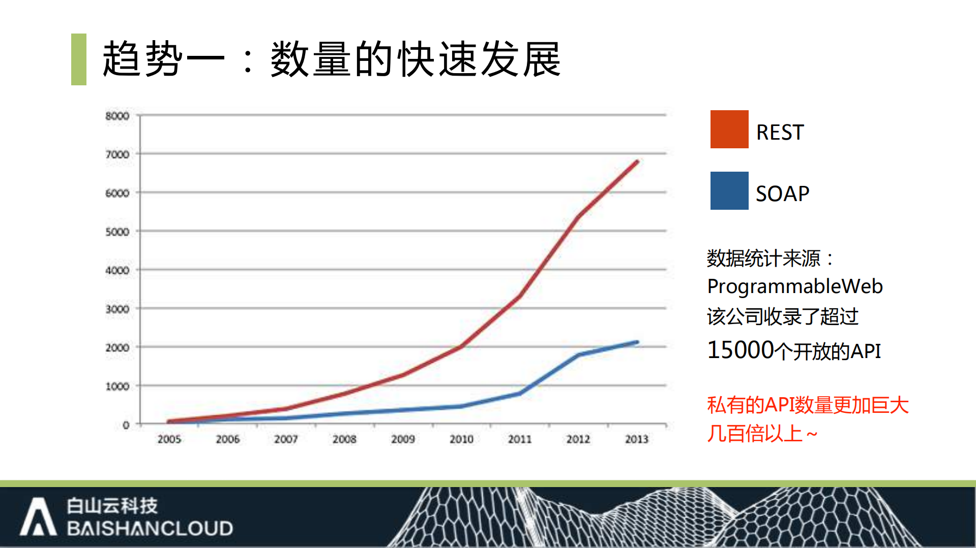API全生命周期管理_ITIL之家(www.itilzj.com)_.PDF 第4页