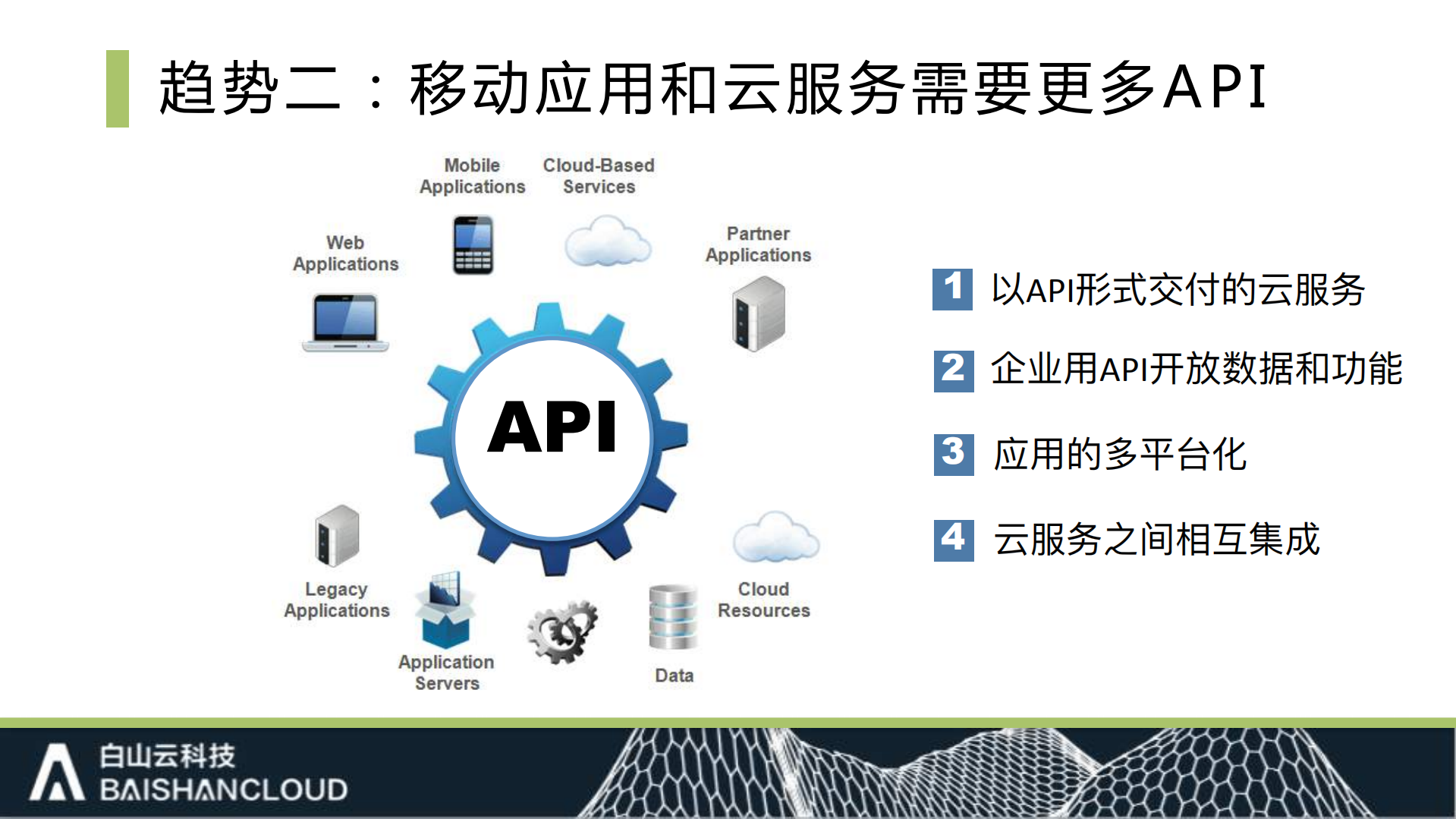 API全生命周期管理_ITIL之家(www.itilzj.com)_.PDF 第5页