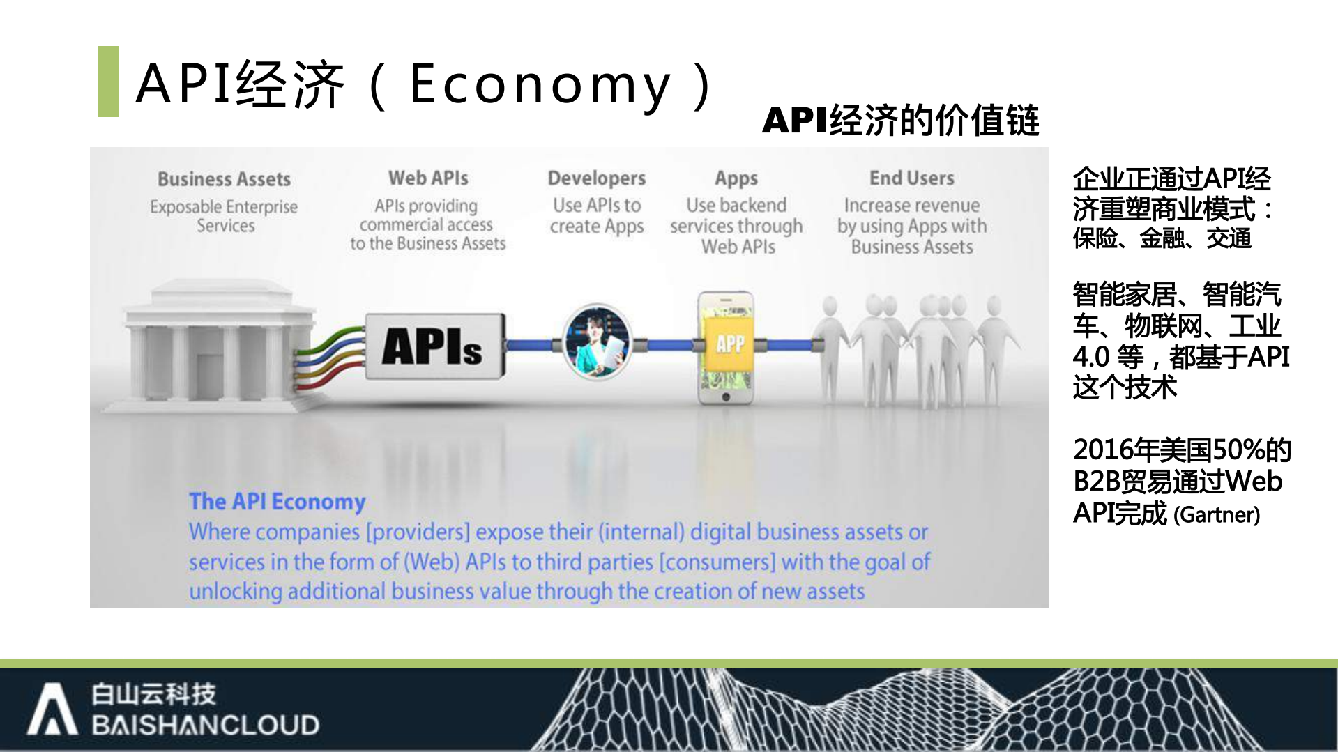 API全生命周期管理_ITIL之家(www.itilzj.com)_.PDF 第9页