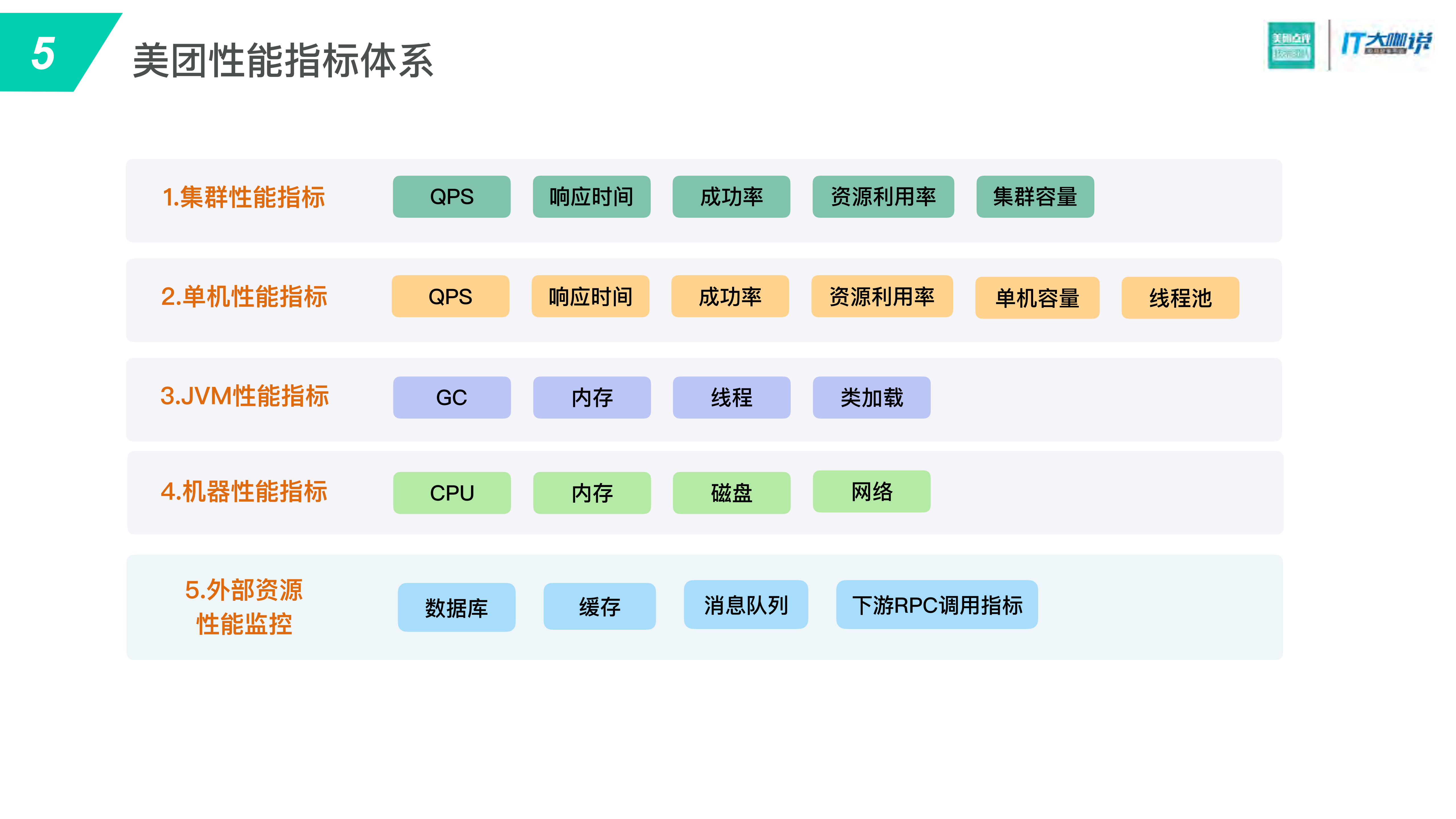 API服务性能优化实践_ITIL之家(www.itilzj.com)_.PDF 第5页
