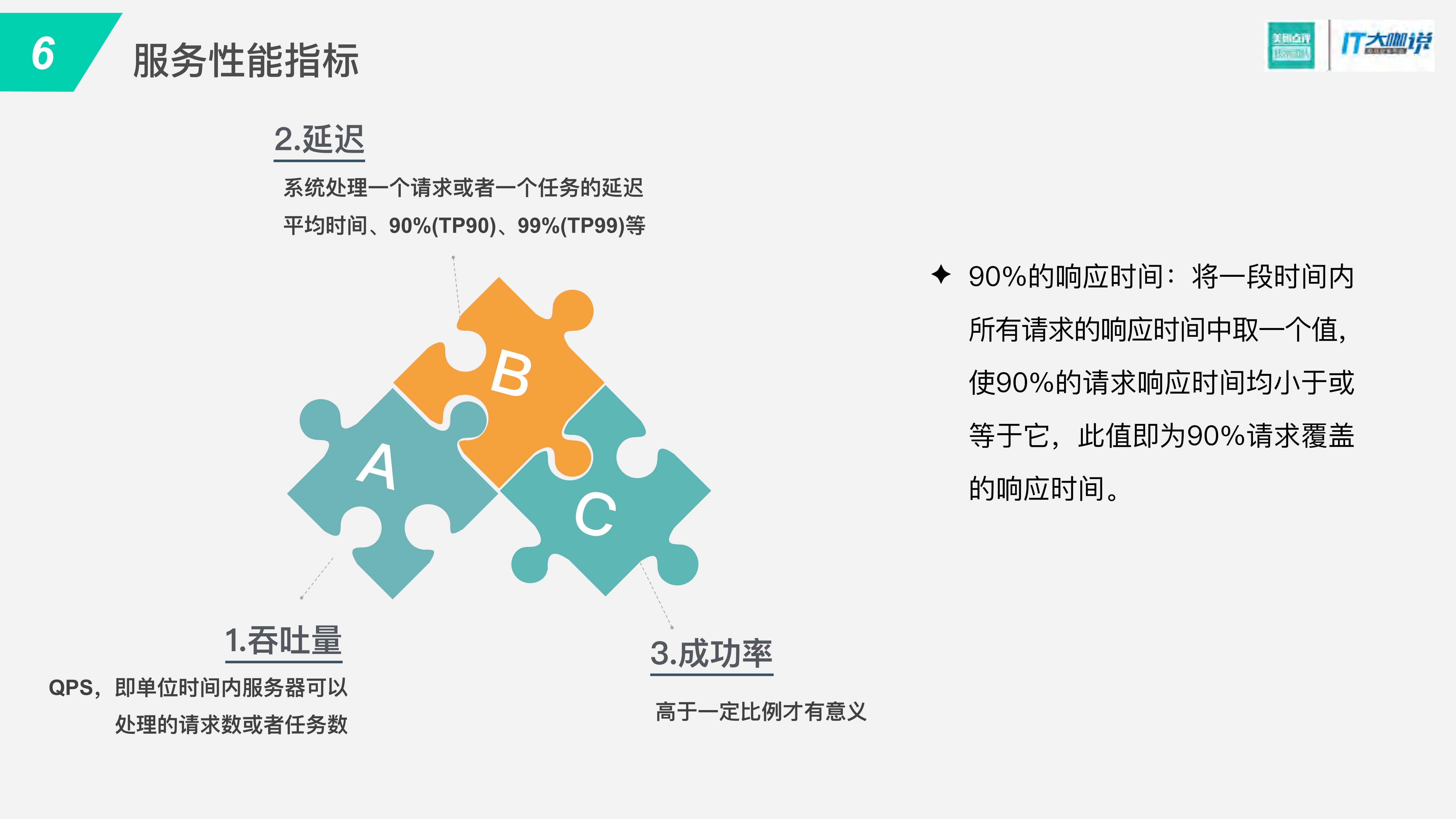API服务性能优化实践_ITIL之家(www.itilzj.com)_.PDF 第6页