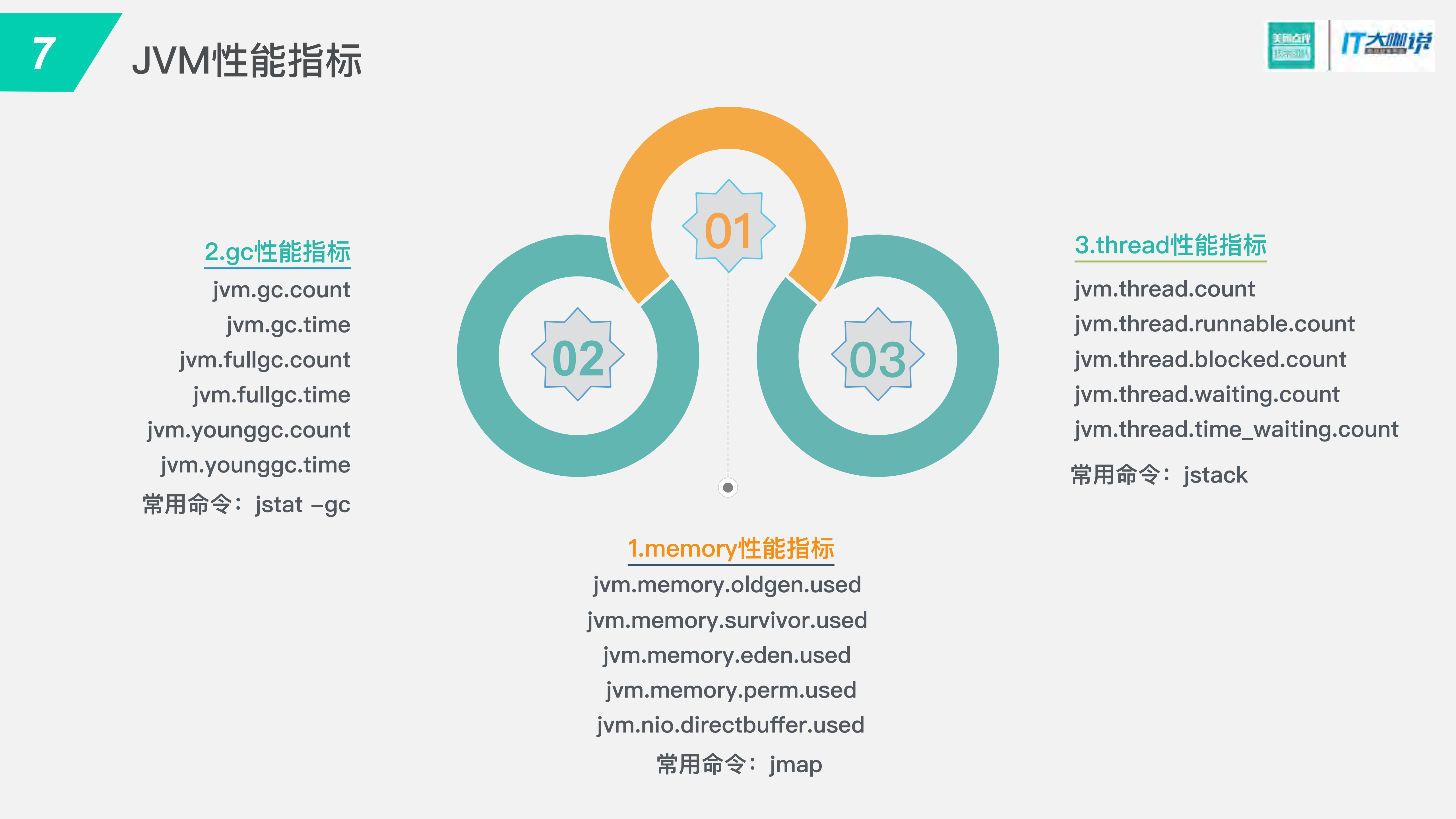 API服务性能优化实践_ITIL之家(www.itilzj.com)_.PDF 第7页