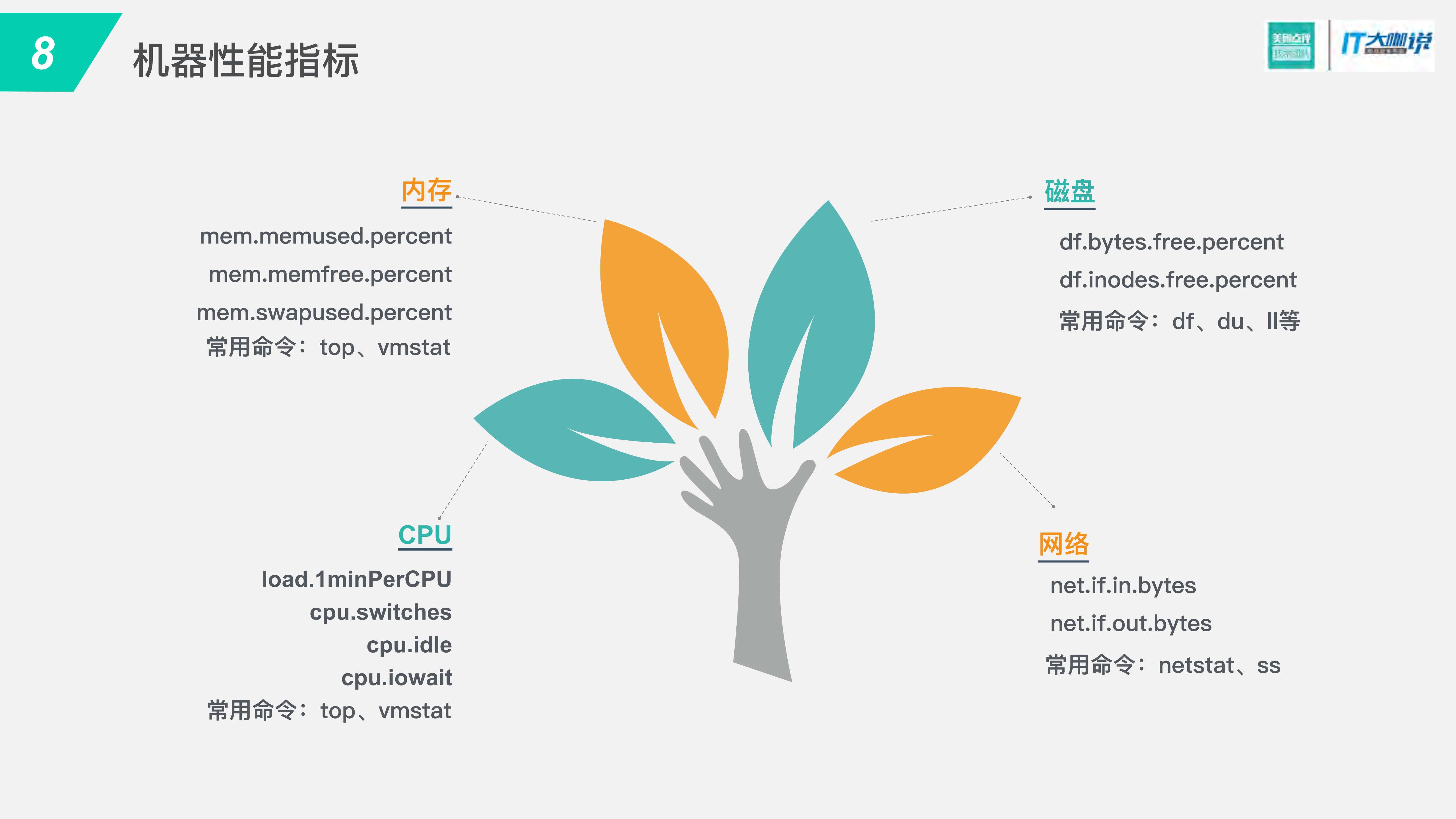 API服务性能优化实践_ITIL之家(www.itilzj.com)_.PDF 第8页
