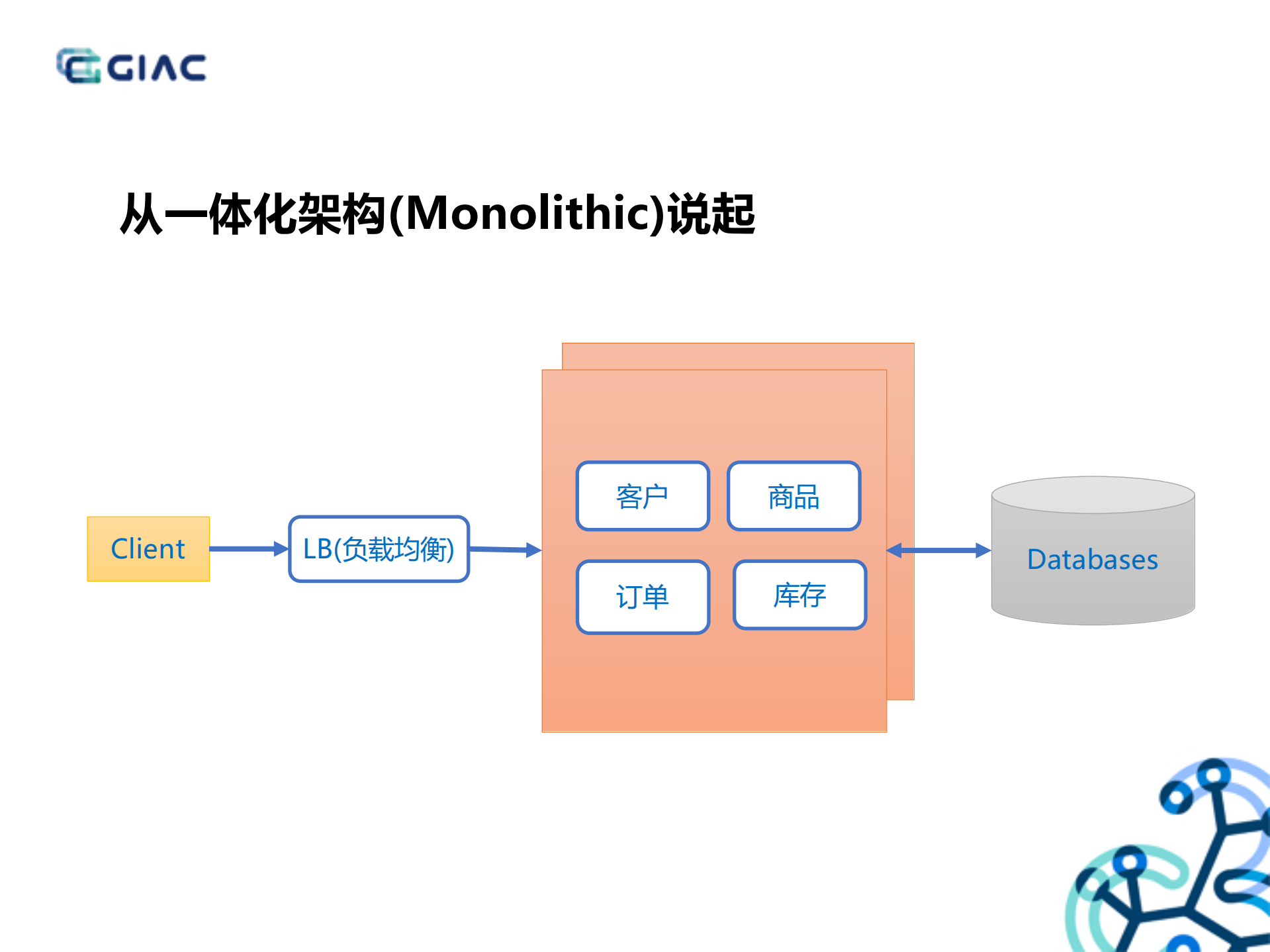 API网关在微服务架构中的应用_ITIL之家(www.itilzj.com)_.PDF 第3页