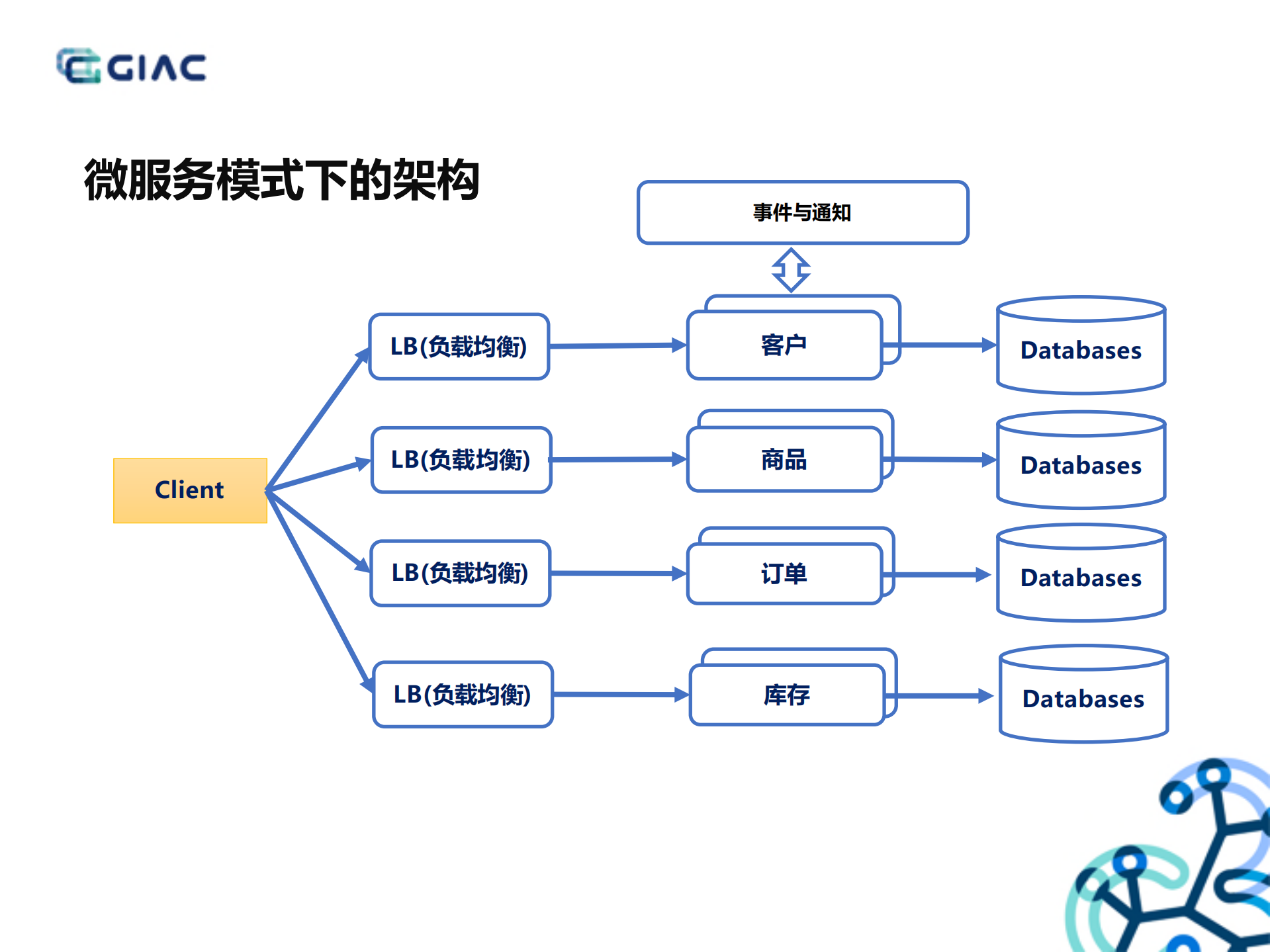 API网关在微服务架构中的应用_ITIL之家(www.itilzj.com)_.PDF 第5页