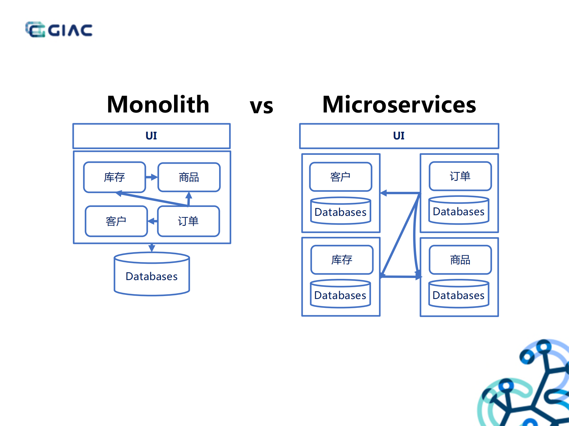 API网关在微服务架构中的应用_ITIL之家(www.itilzj.com)_.PDF 第6页