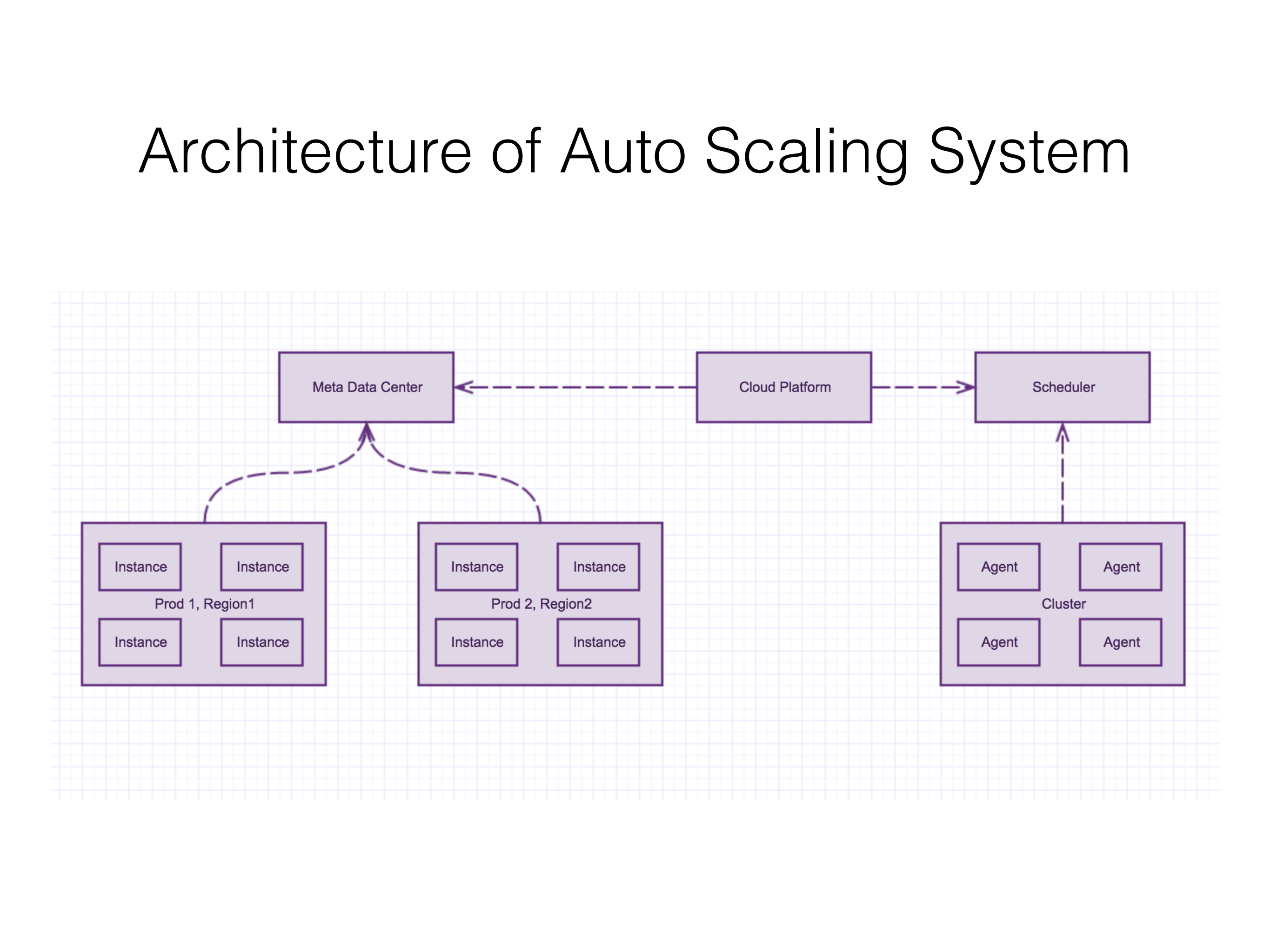 Auto+Scaling+System+for+AWS_ITIL之家(www.itilzj.com)_.PDF 第8页