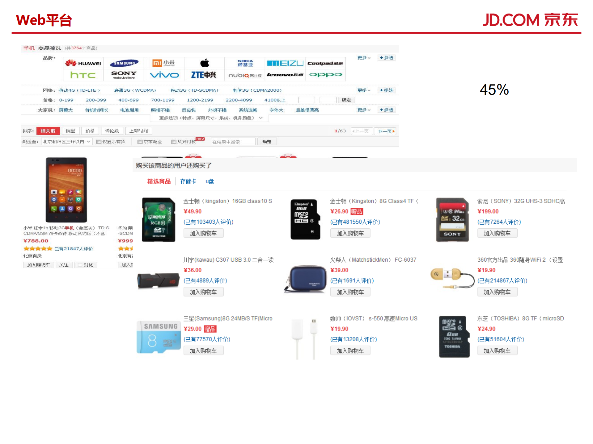 B2C平台推荐搜索的实践和思考_ITIL之家(www.itilzj.com)_.PDF 第4页